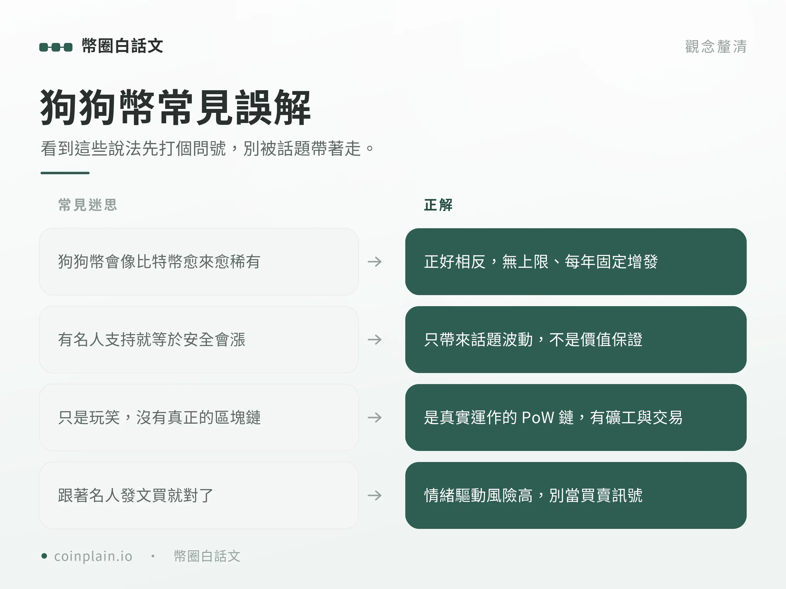 狗狗幣是什麼｜常見誤解