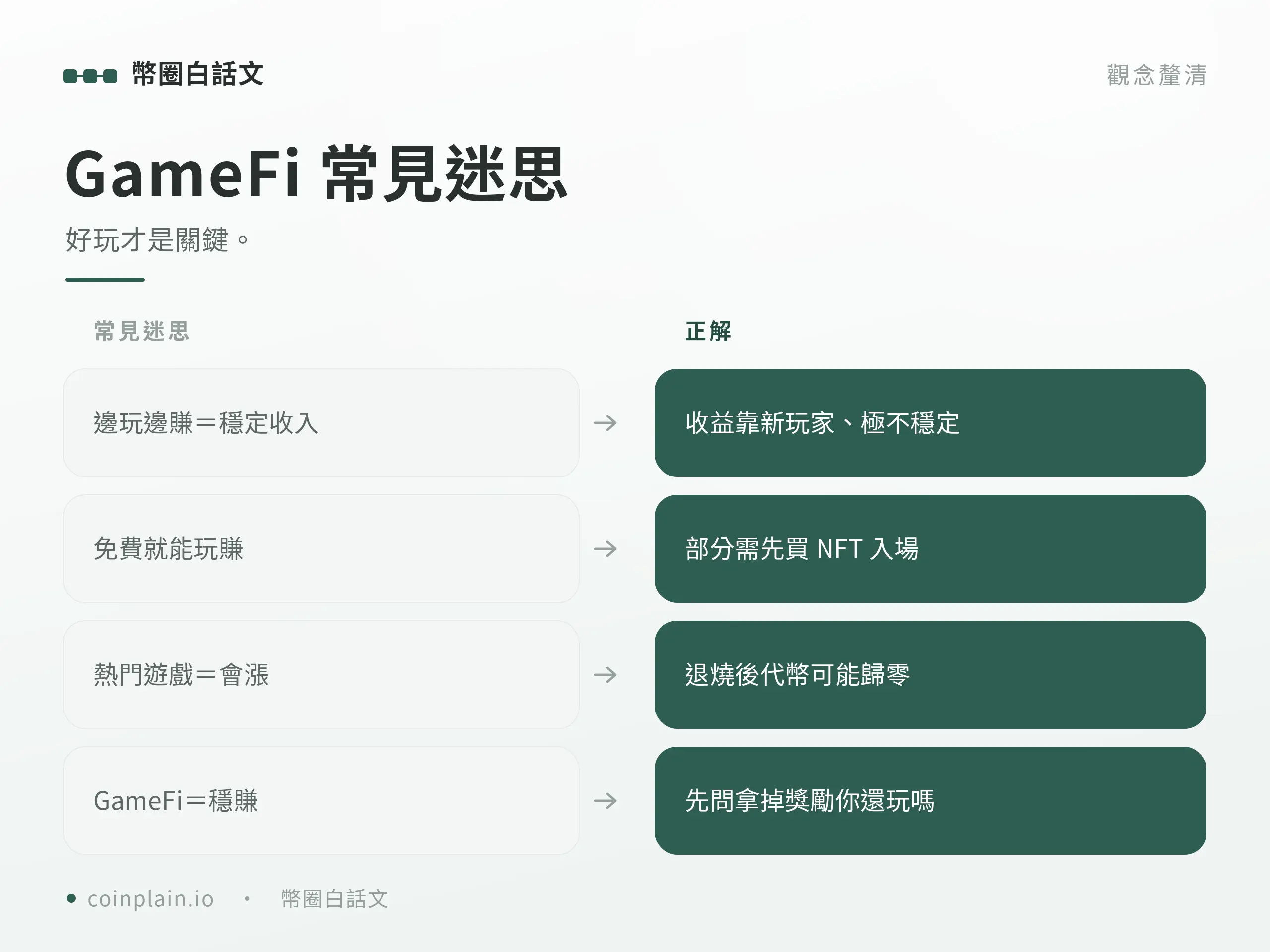 區塊鏈遊戲常見迷思