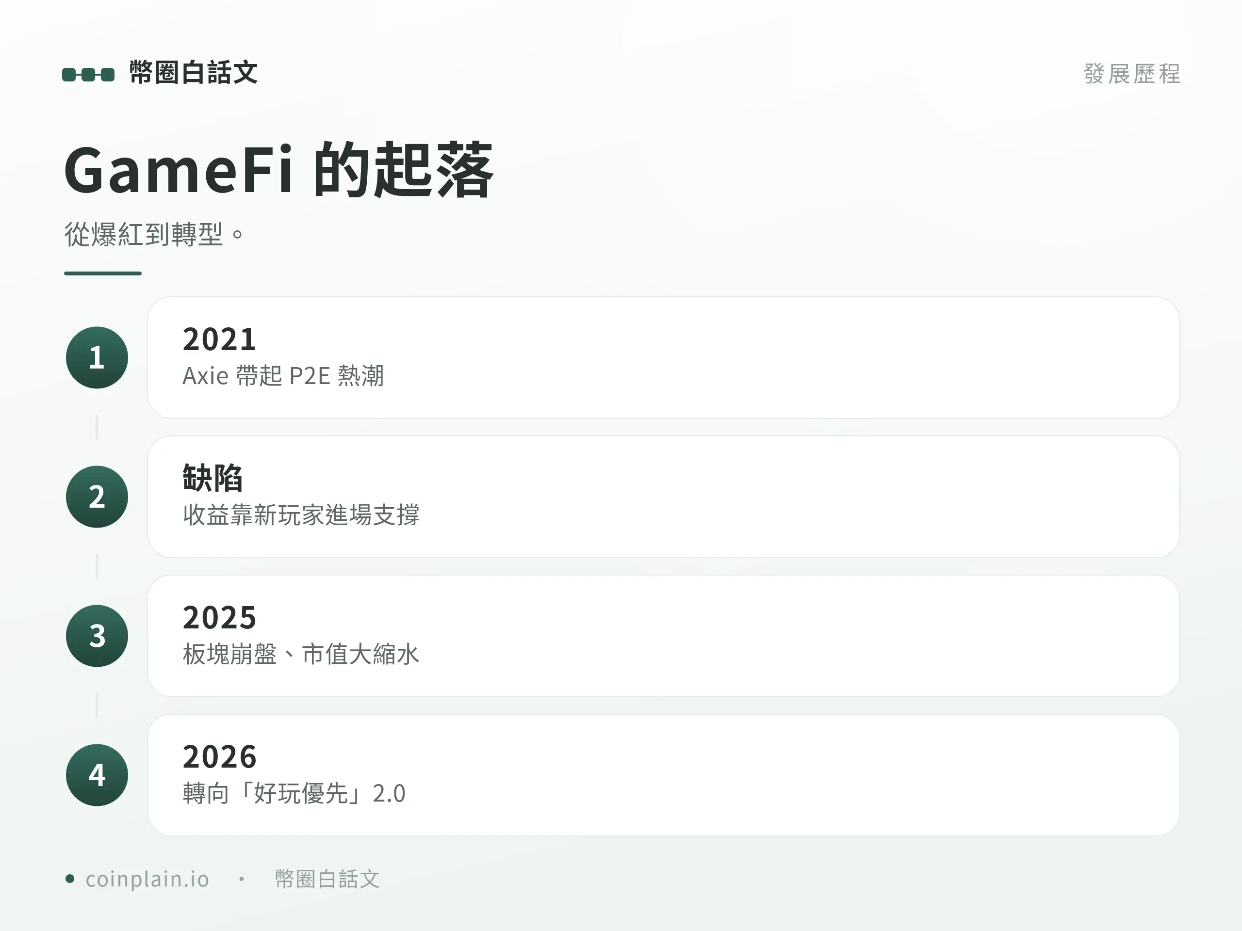 區塊鏈遊戲重點整理