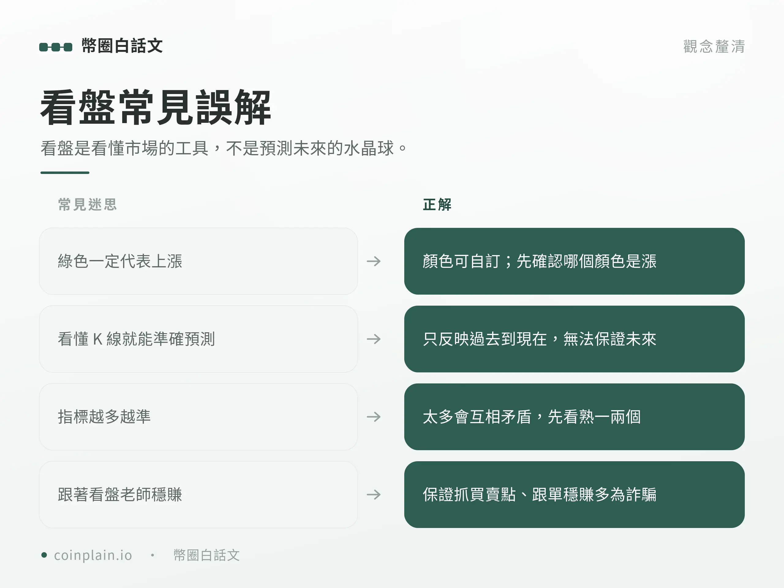 看盤常見誤解：K 線無法準確預測漲跌