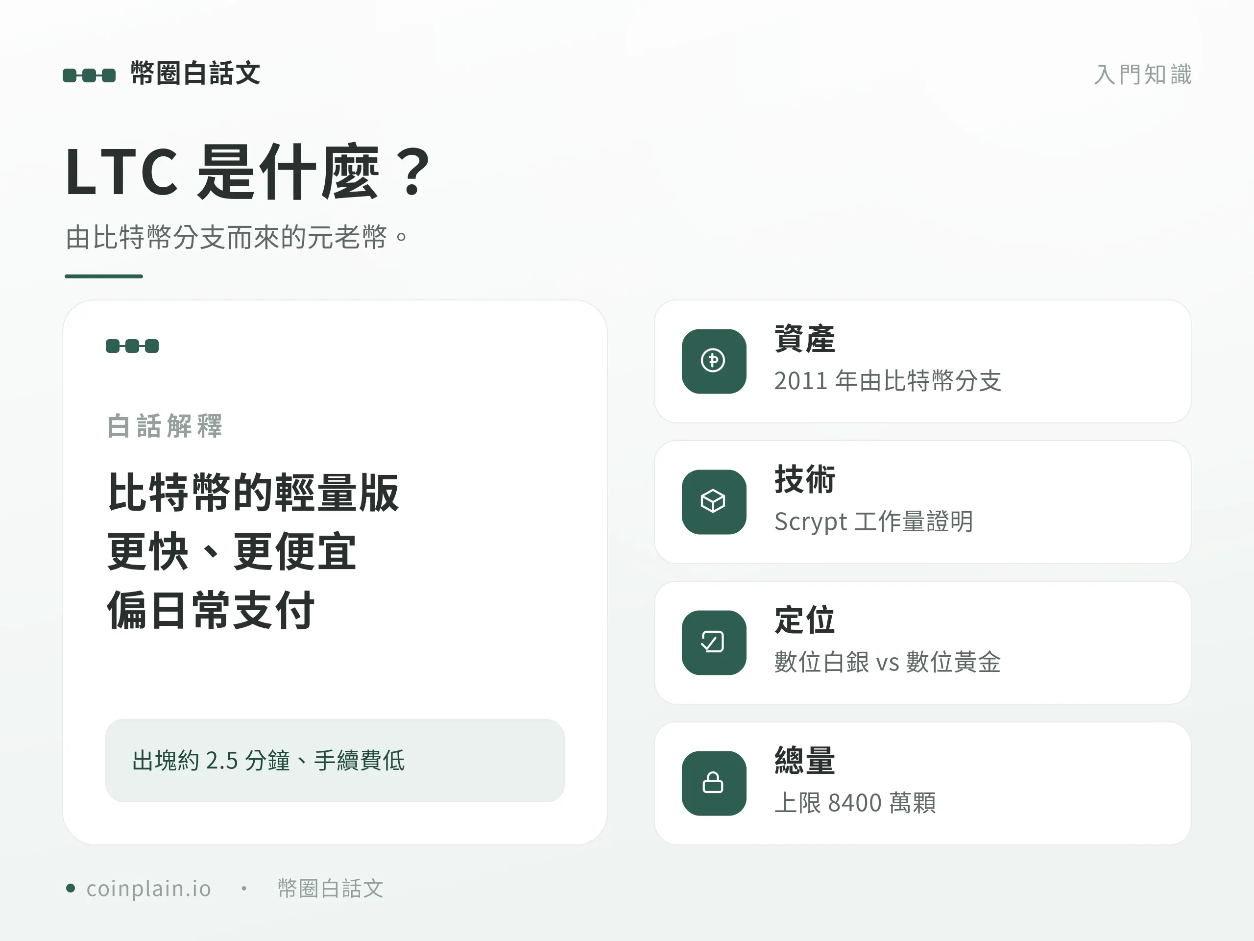 萊特幣概念說明