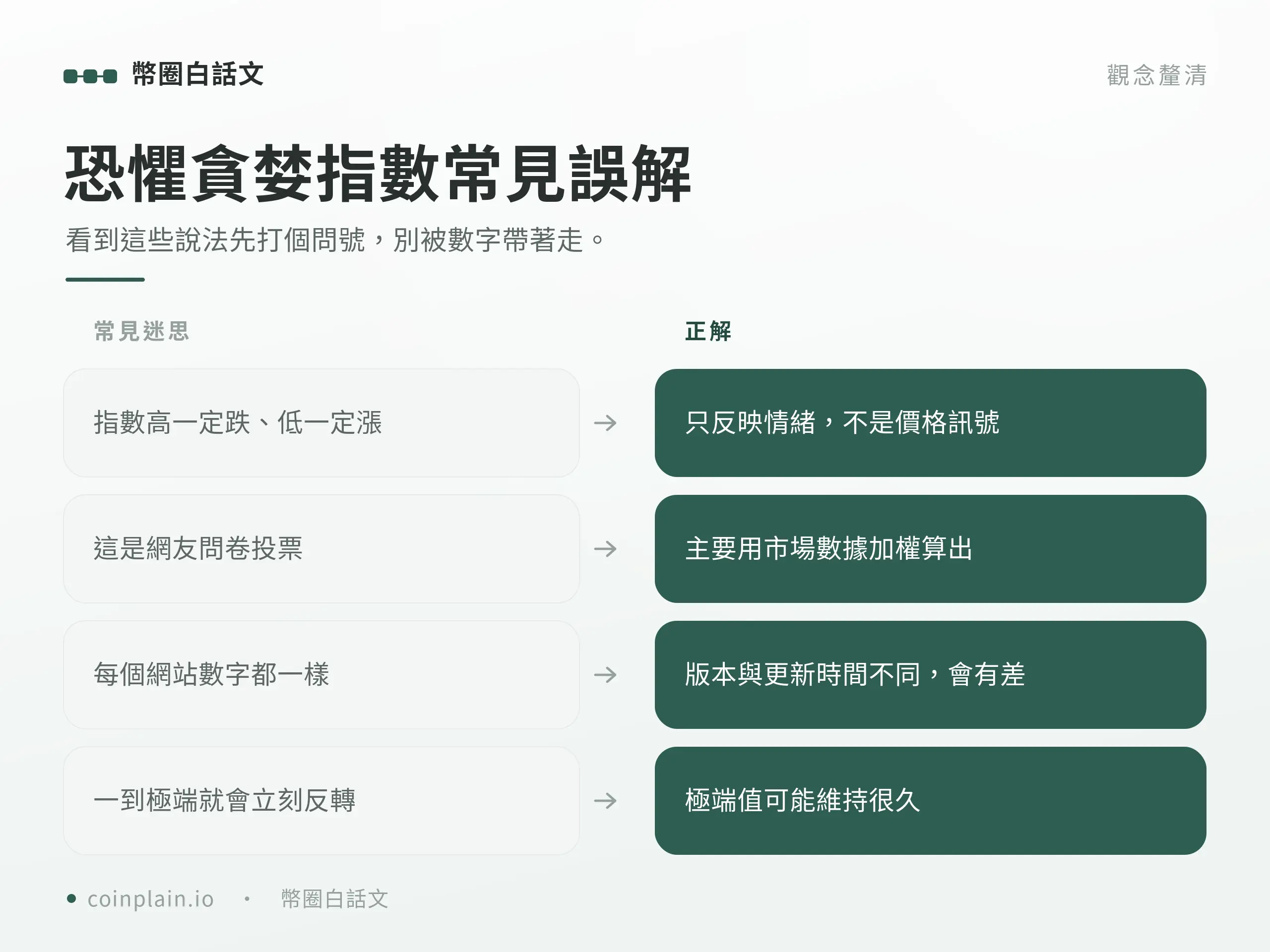 加密貨幣恐懼貪婪指數怎麼看｜常見誤解