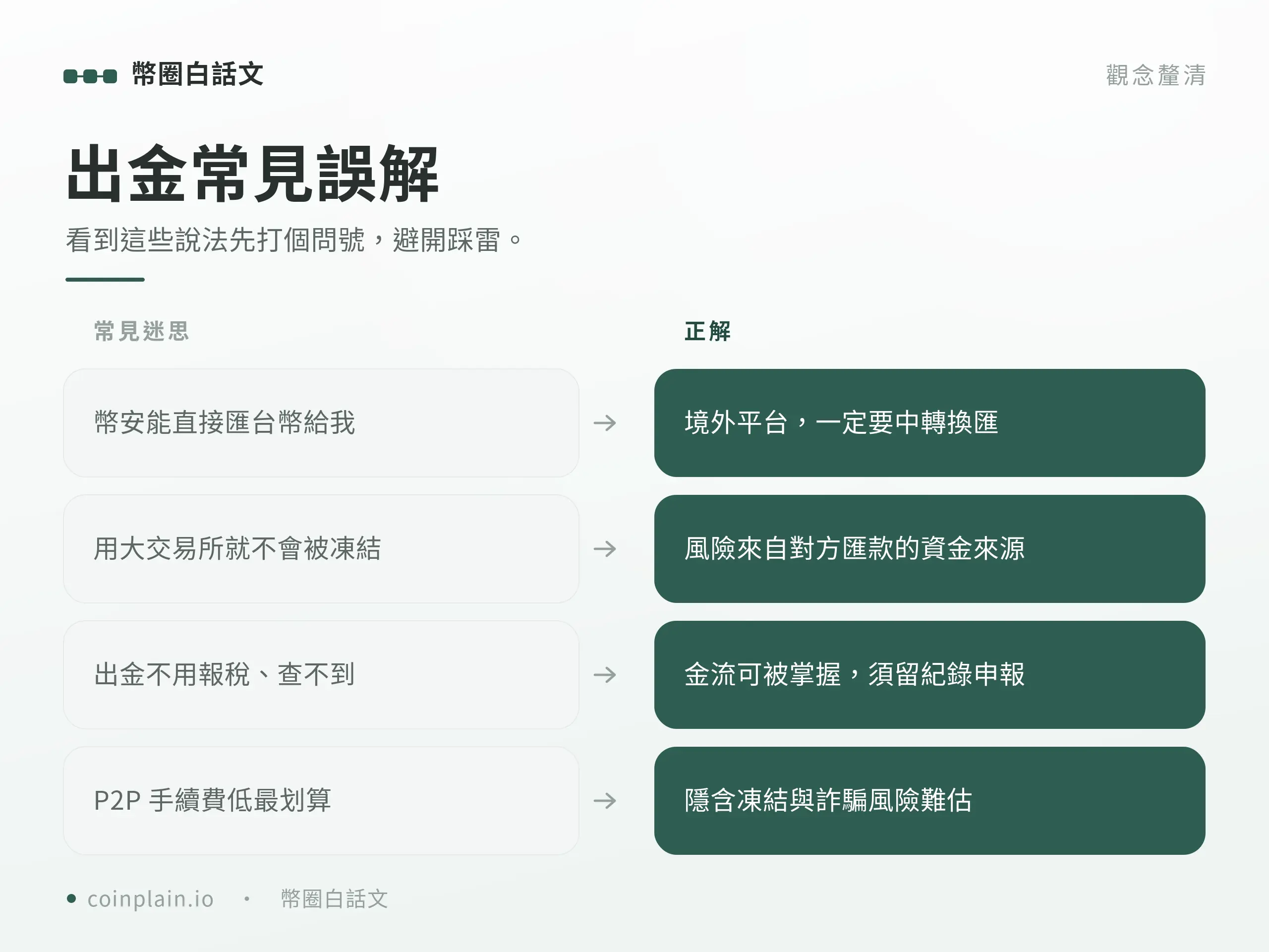 幣安出金教學｜常見誤解