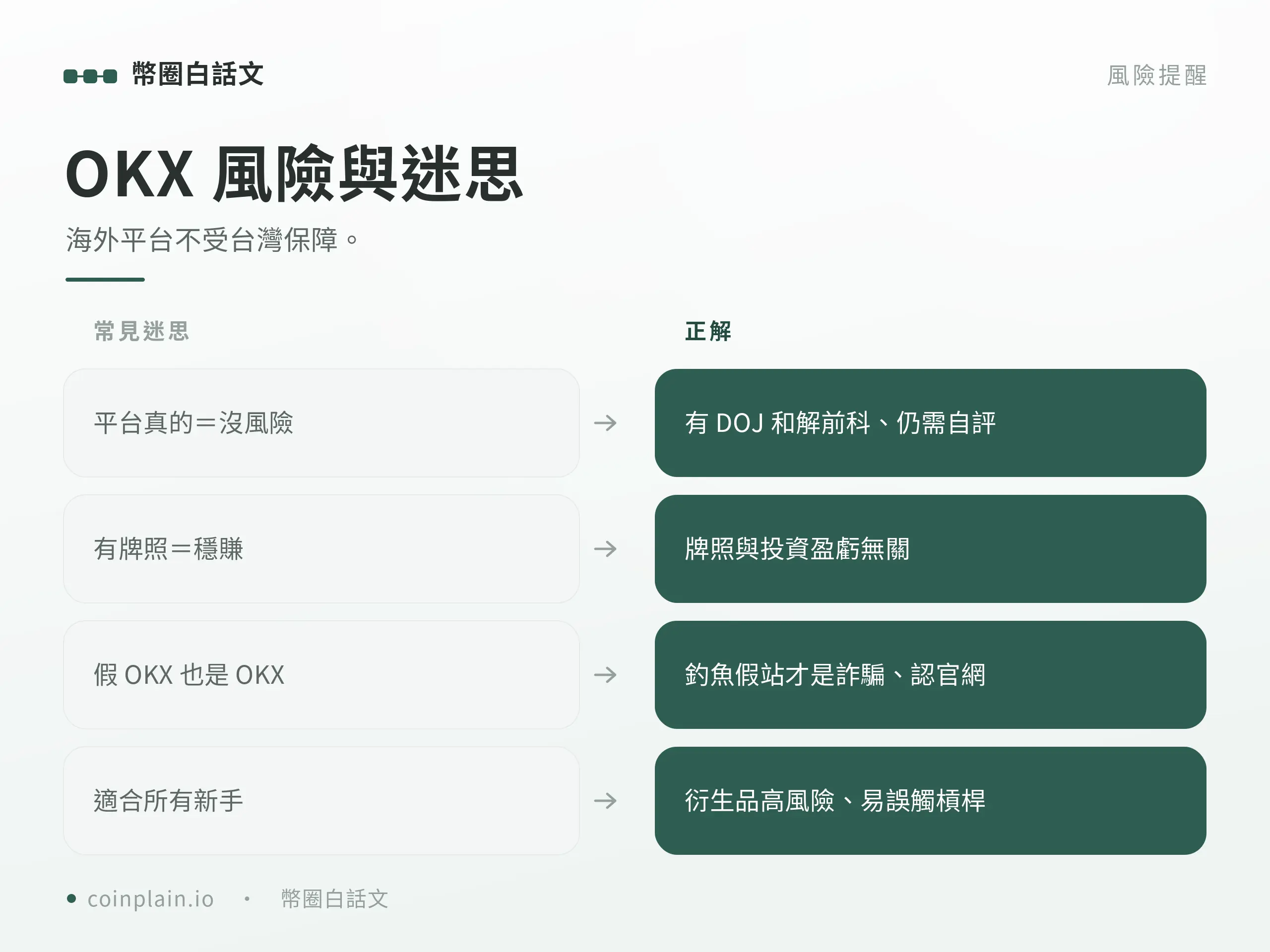 okx常見迷思