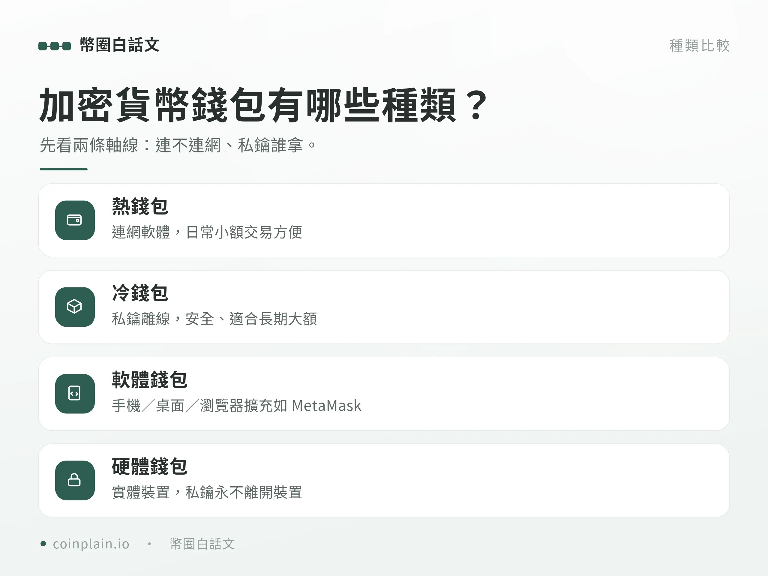 加密貨幣錢包｜種類比較