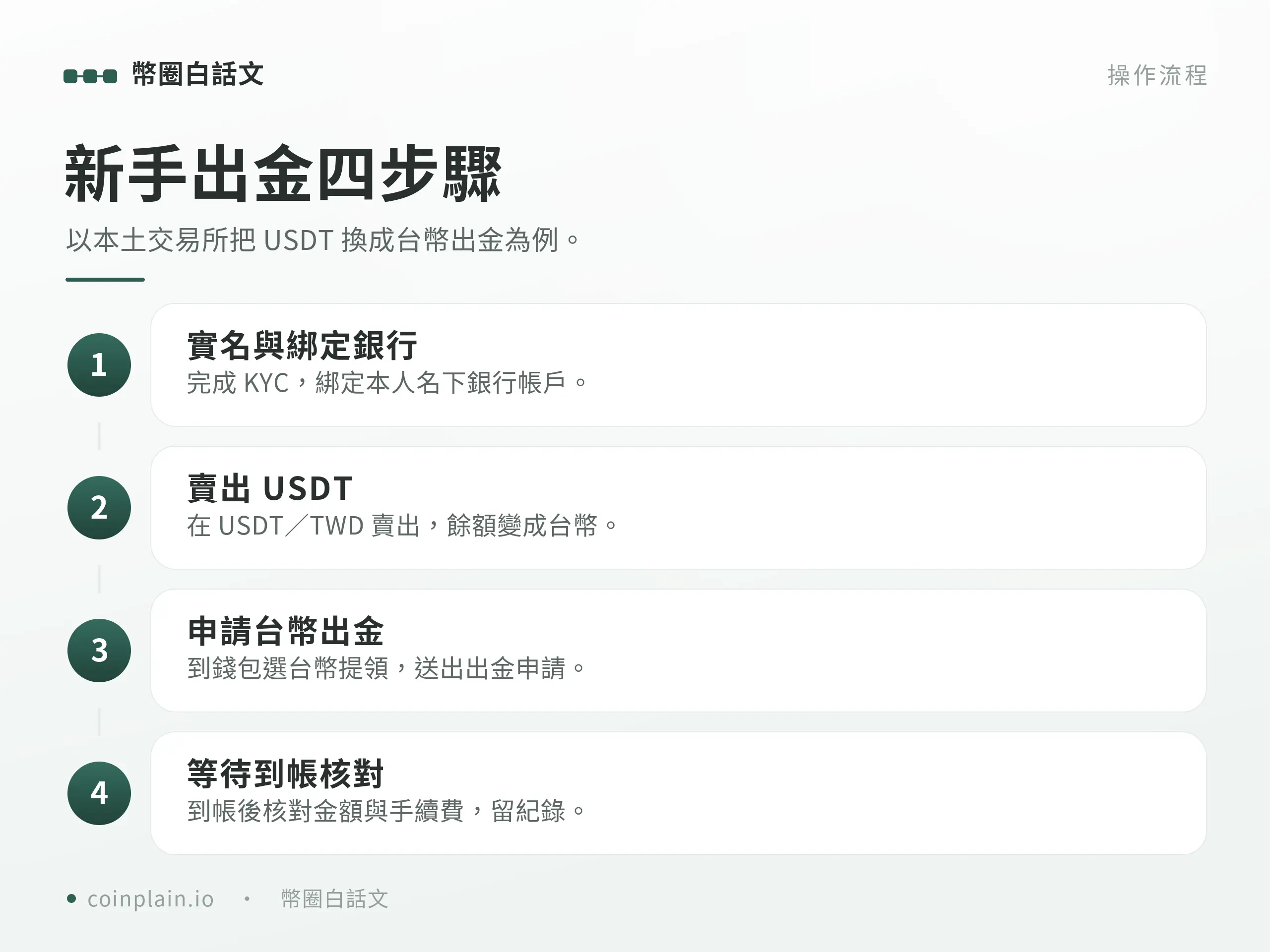 加密貨幣出金到台幣完整教學（含換匯）｜操作步驟