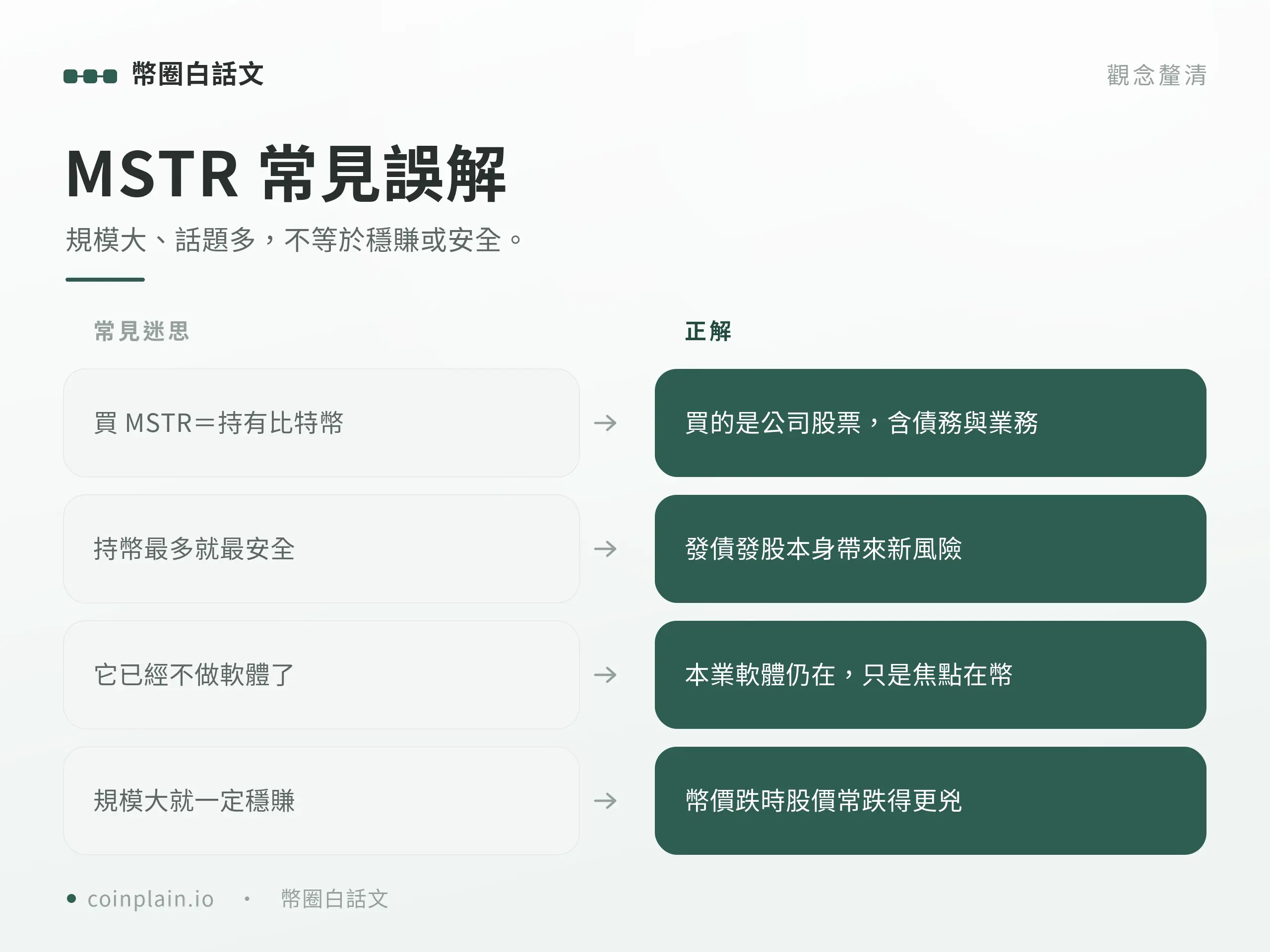 MSTR 常見誤解：規模大不等於穩賺或安全