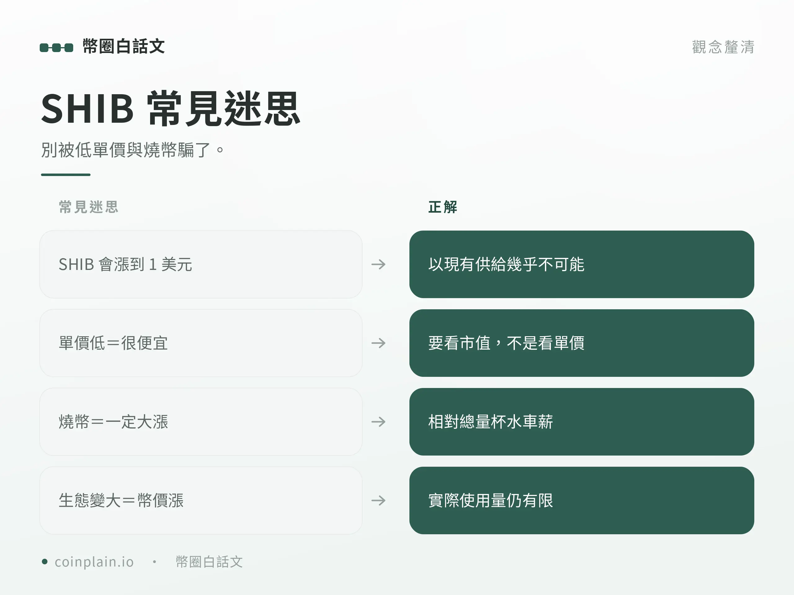 柴犬幣常見迷思