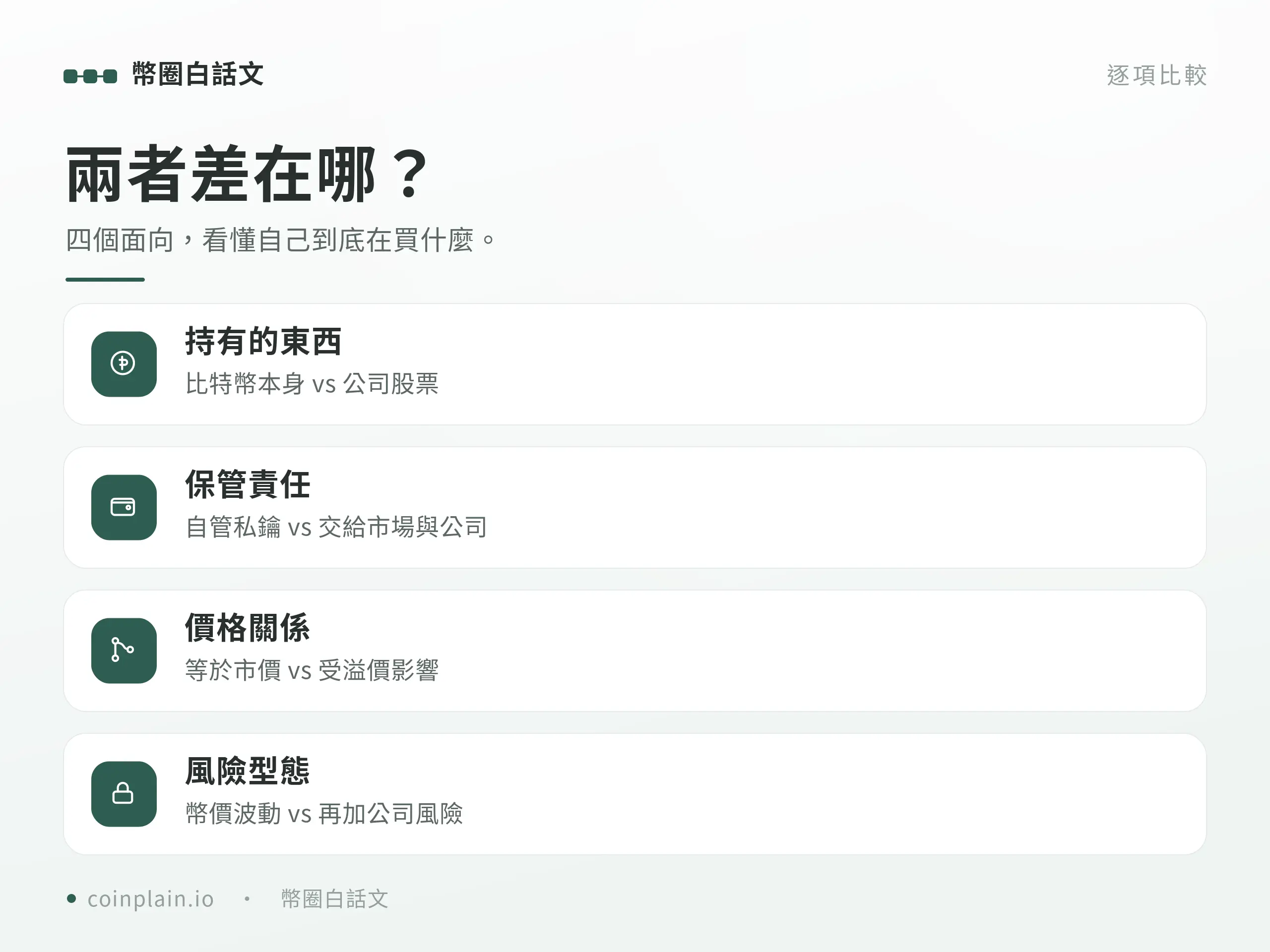 買 MSTR 與直接買比特幣逐項比較