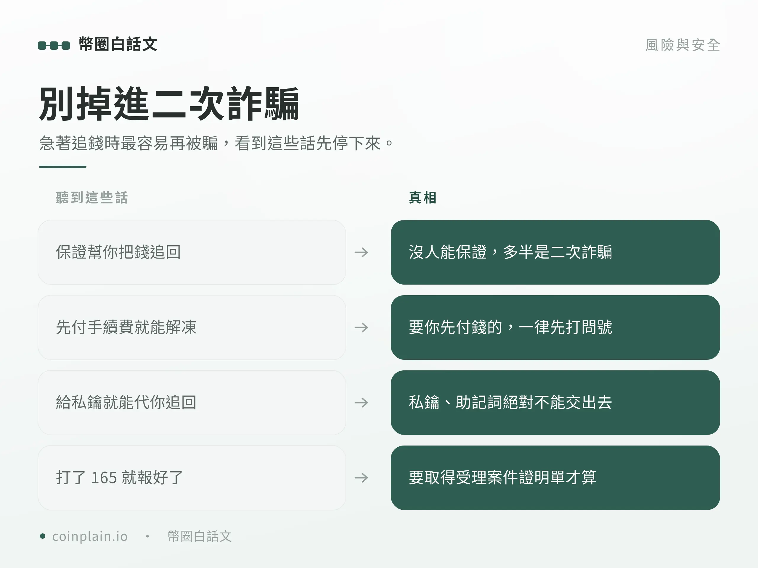 被虛擬貨幣詐騙怎麼辦｜二次詐騙