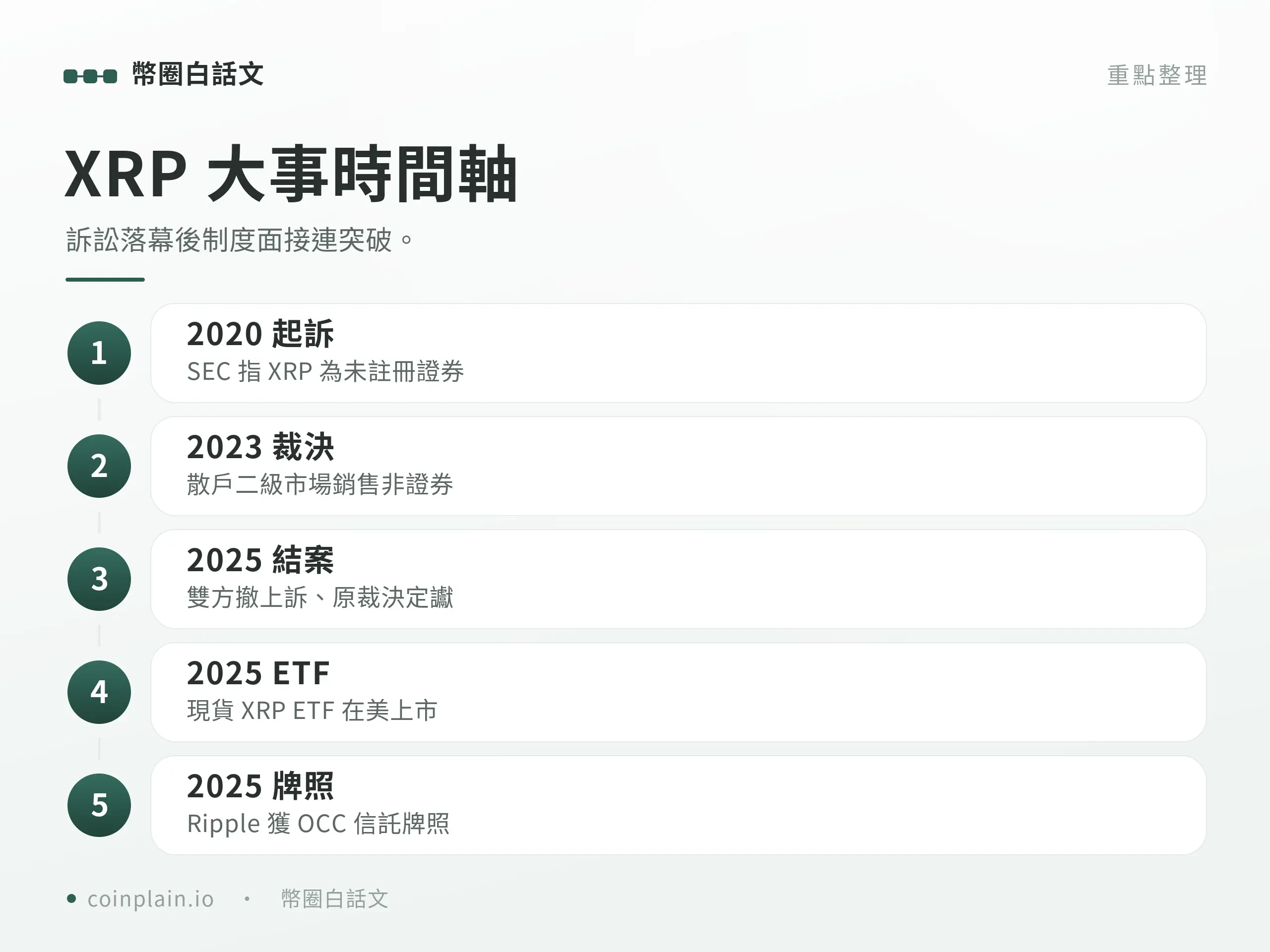 瑞波幣重點整理