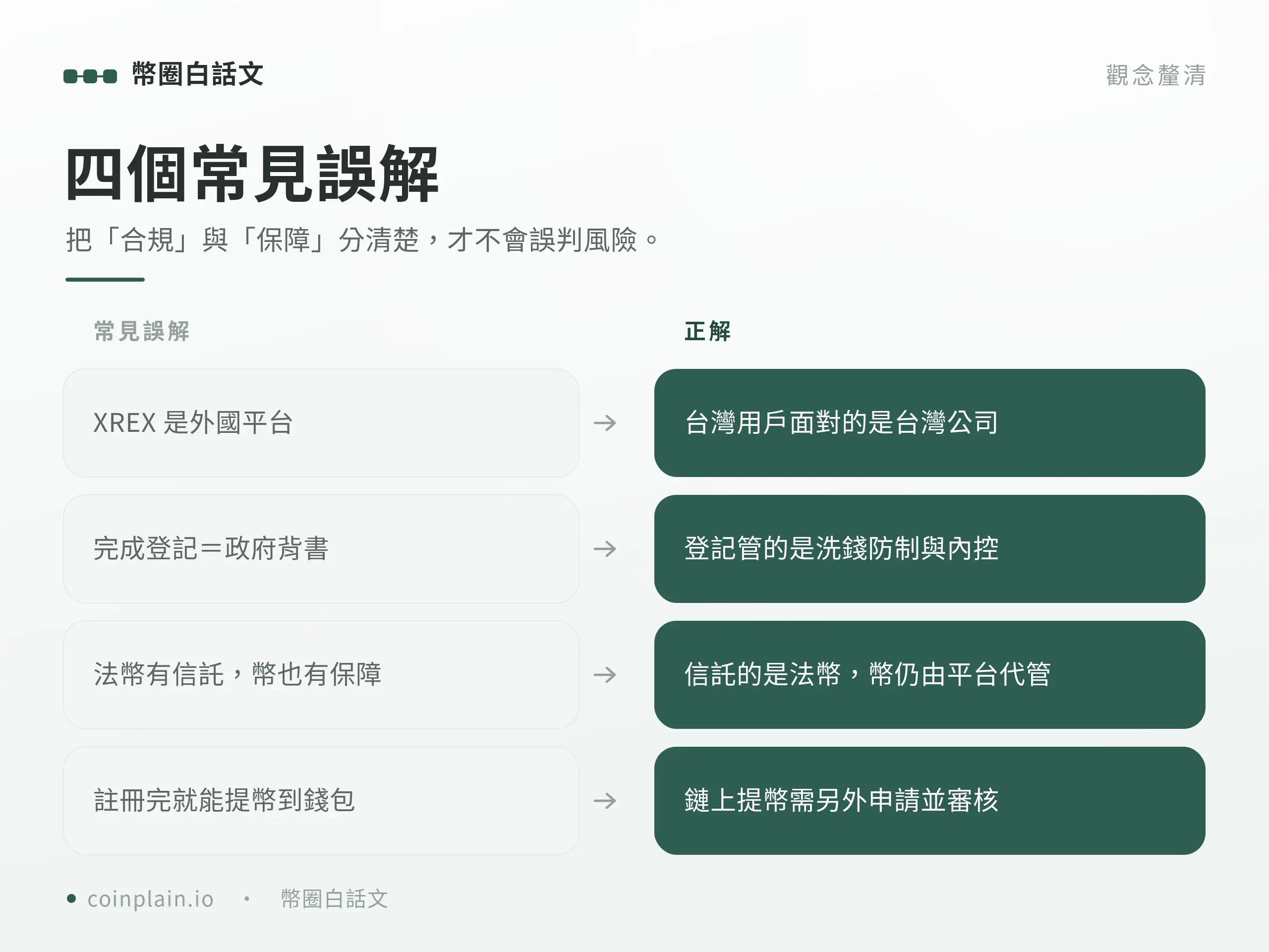 XREX 常見誤解破解圖卡：總部在台北非外國平台、搜尋出現詐騙多為冒名、登記不等於政府保證、專法尚未施行
