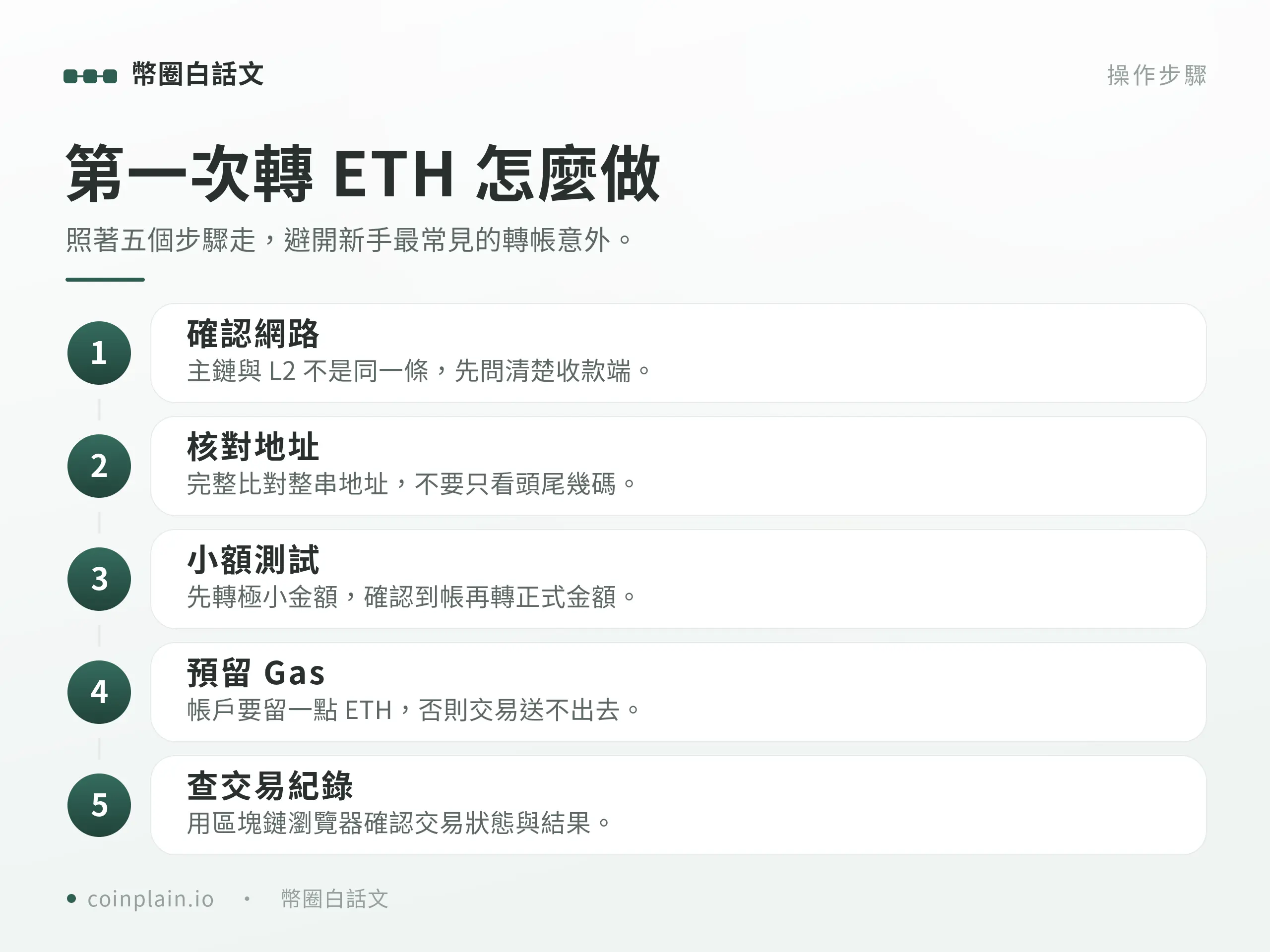 流程圖卡拆解第一次轉出 ETH 的五個步驟，從確認網路到查看鏈上交易紀錄。