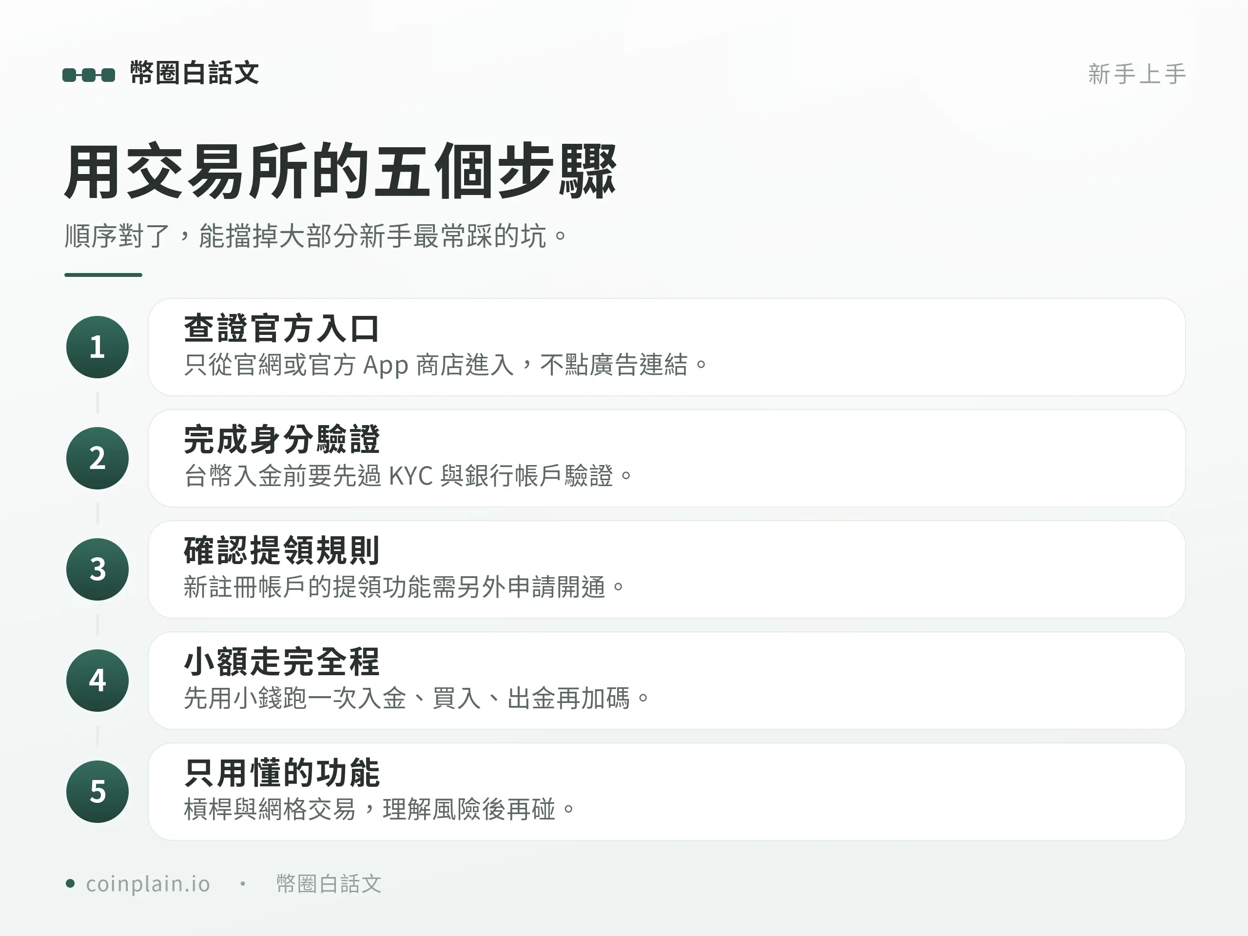 XREX 新手上手步驟圖：查登記名單、官方管道下載、完成 KYC 綁定帳戶、開啟兩步驟驗證、小額跑完出入金