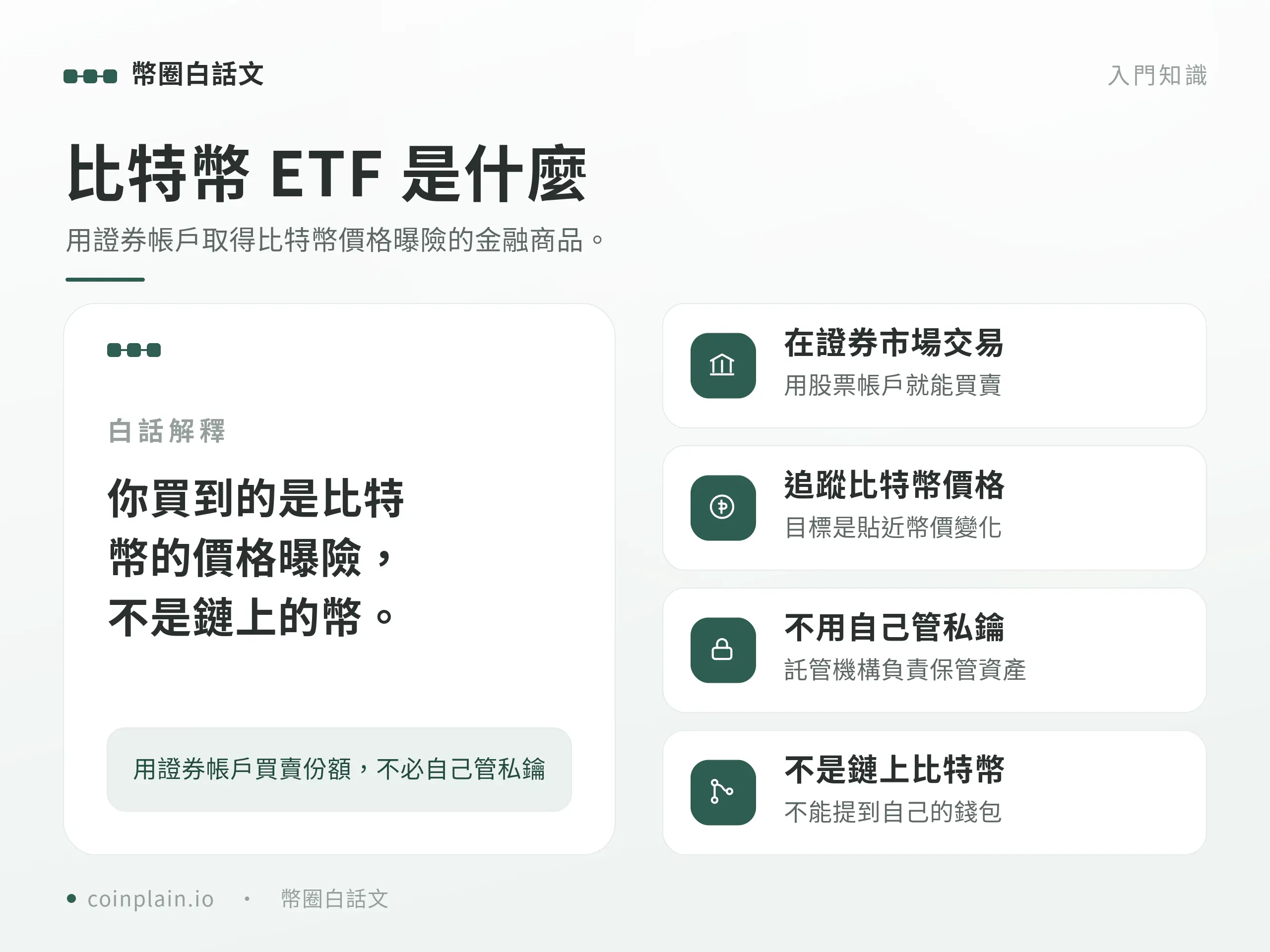 概念圖卡說明買比特幣 ETF 取得的是價格曝險，而不是鏈上真正持有的比特幣。