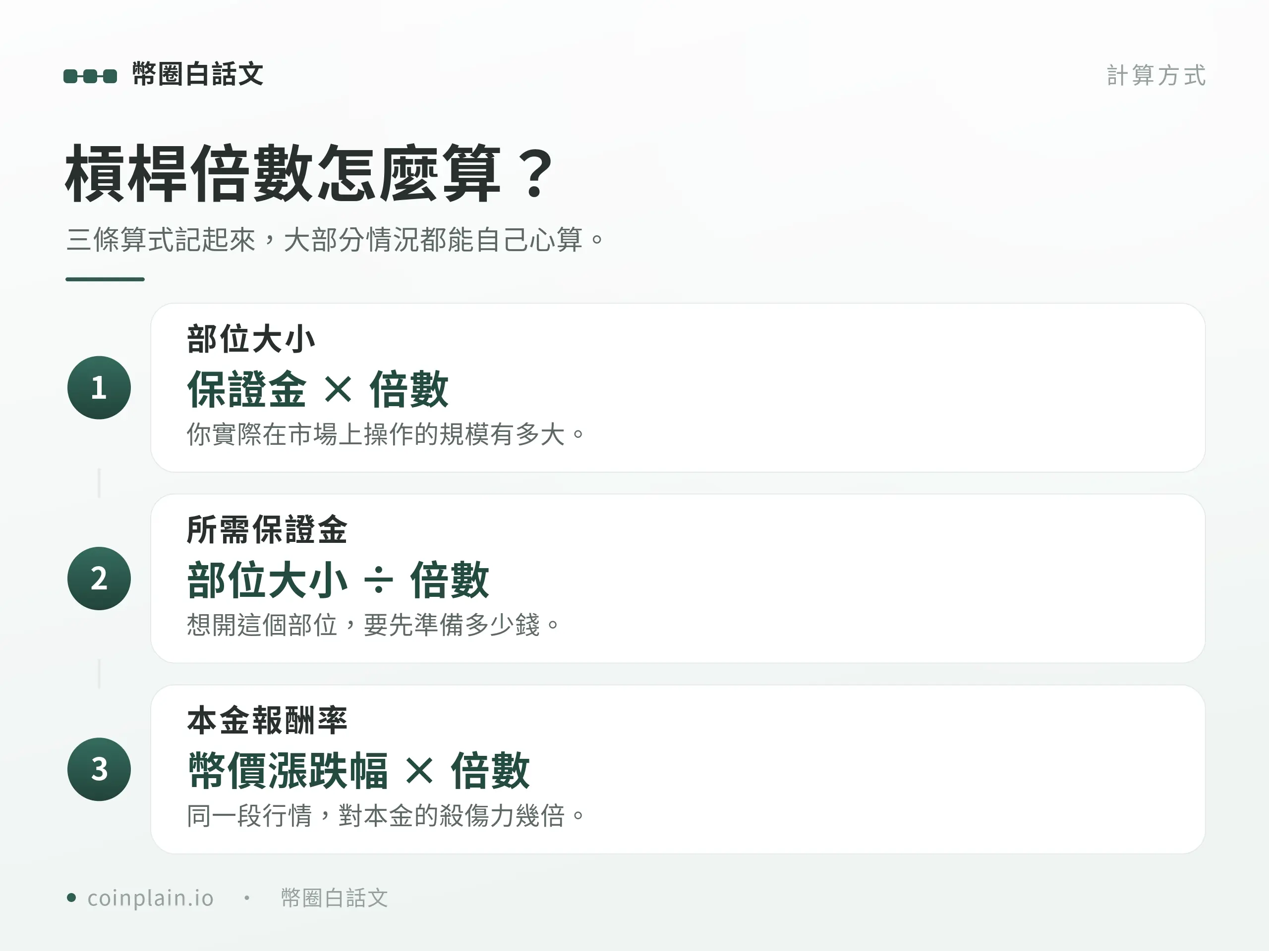 加密貨幣槓桿倍數計算公式：部位大小、所需保證金與本金報酬率