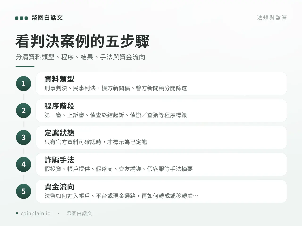 詐騙判決資料庫實作檢查流程