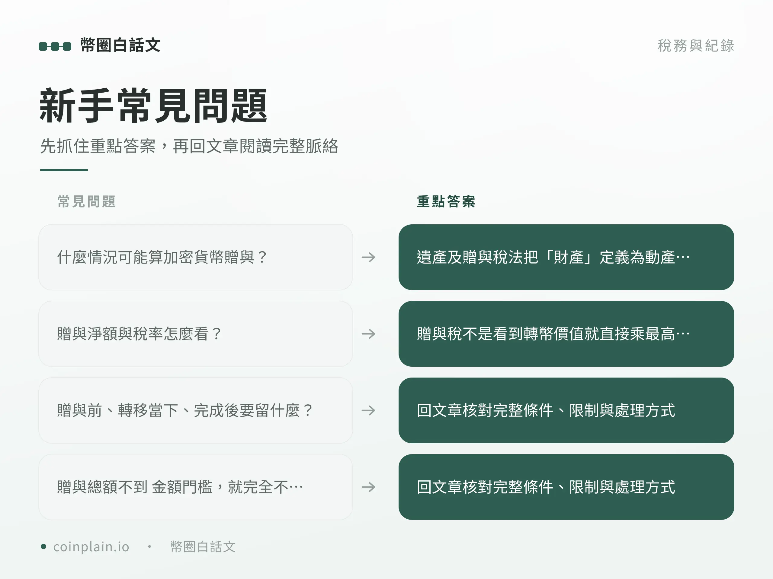 加密貨幣贈與稅新手常見問題