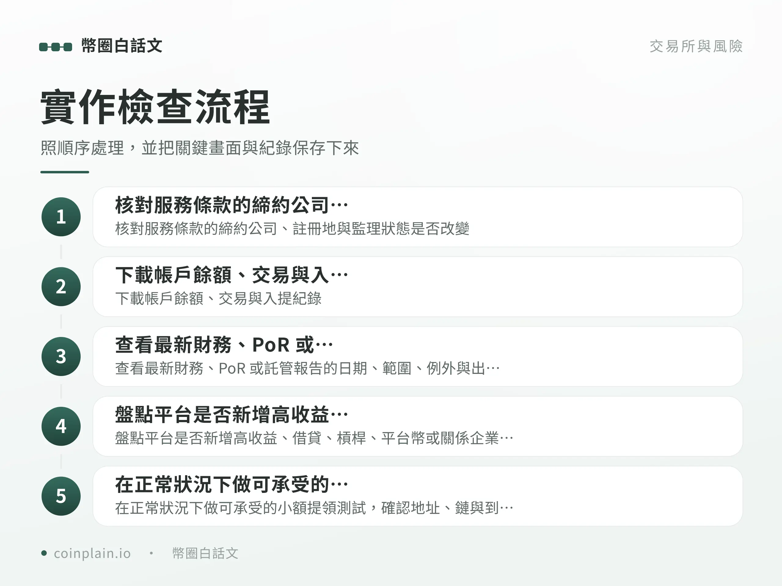 交易所倒閉風險實作檢查流程