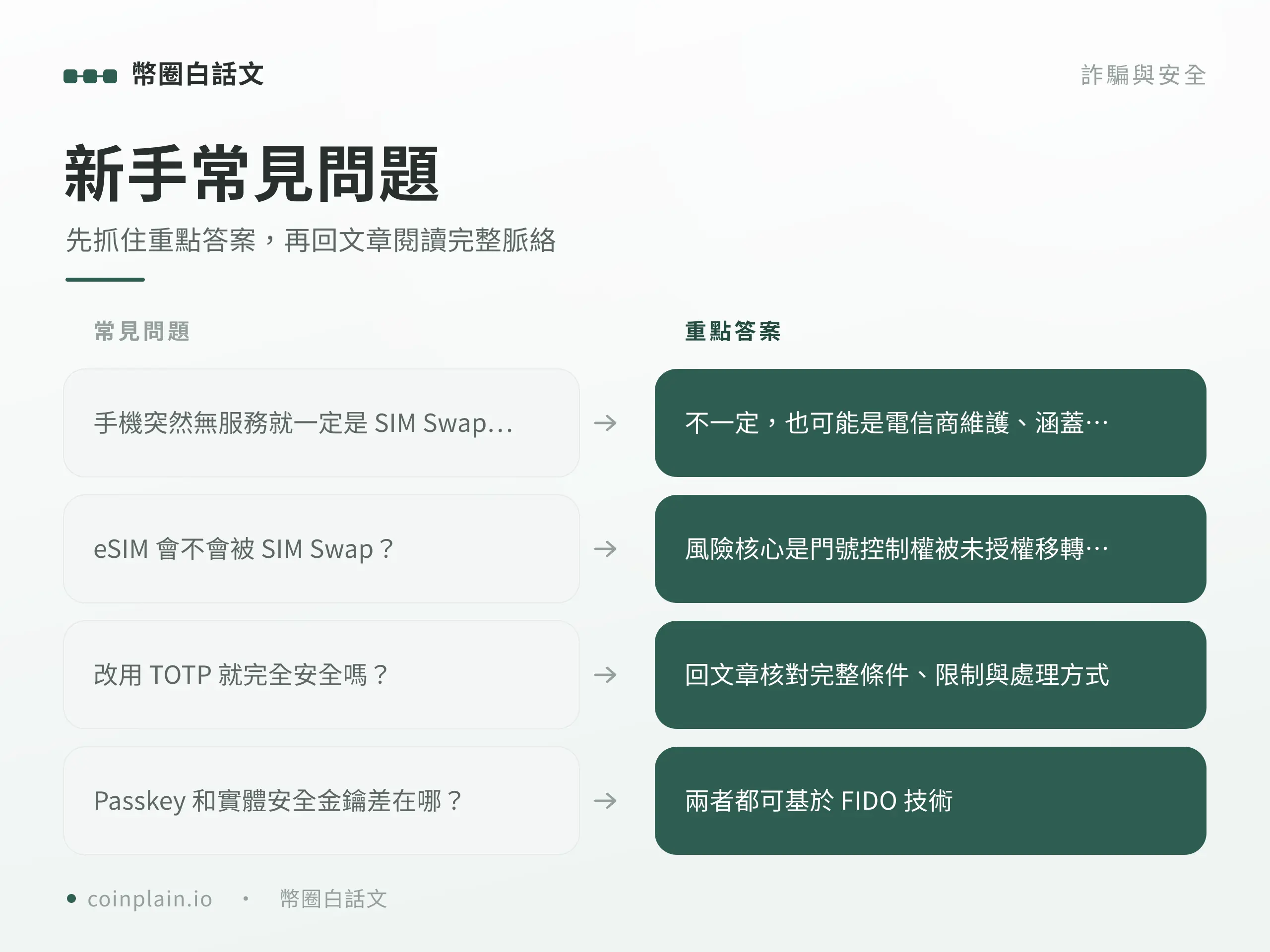 SIM Swap 盜號新手常見問題