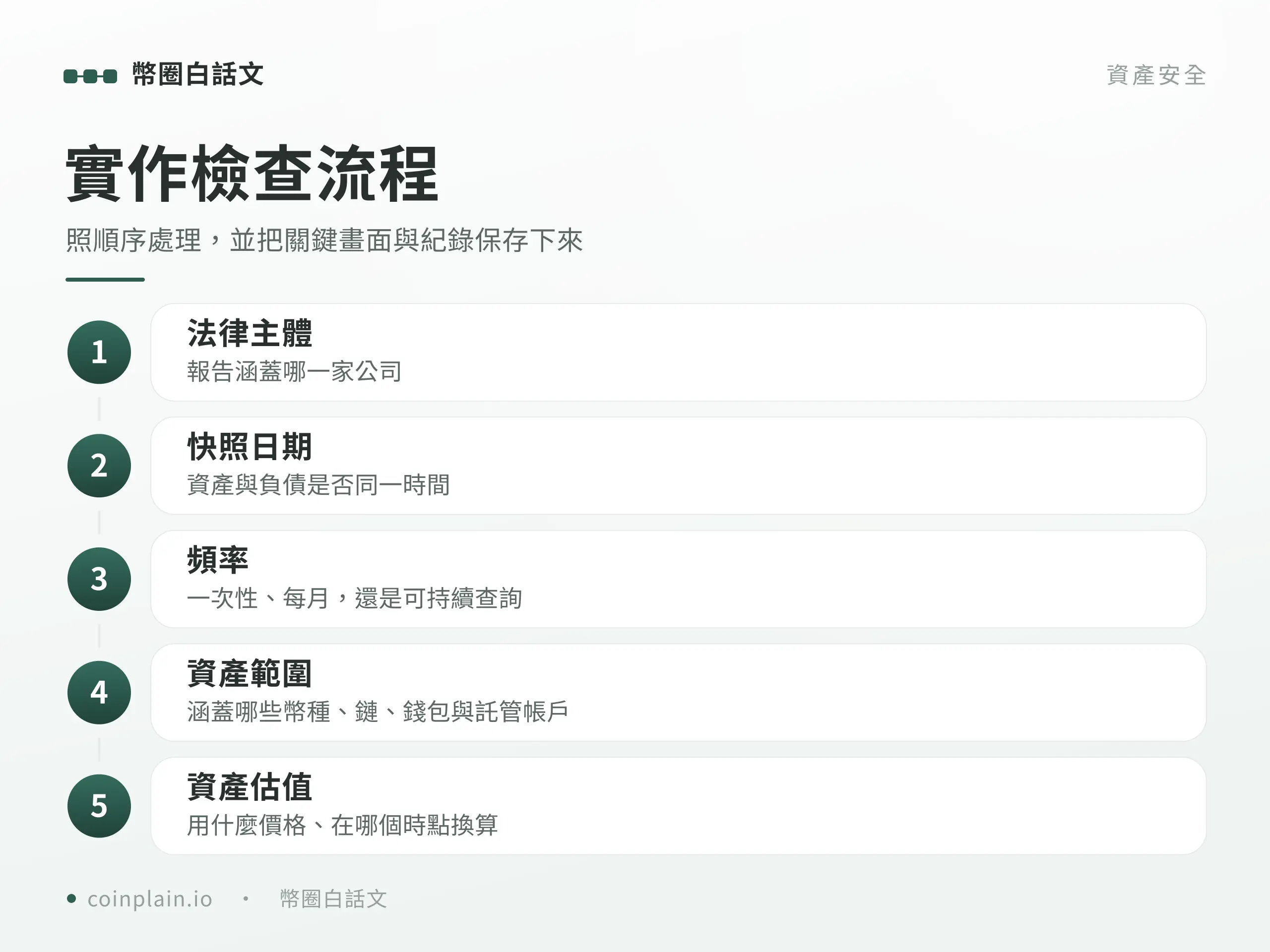 儲備證明 PoR實作檢查流程