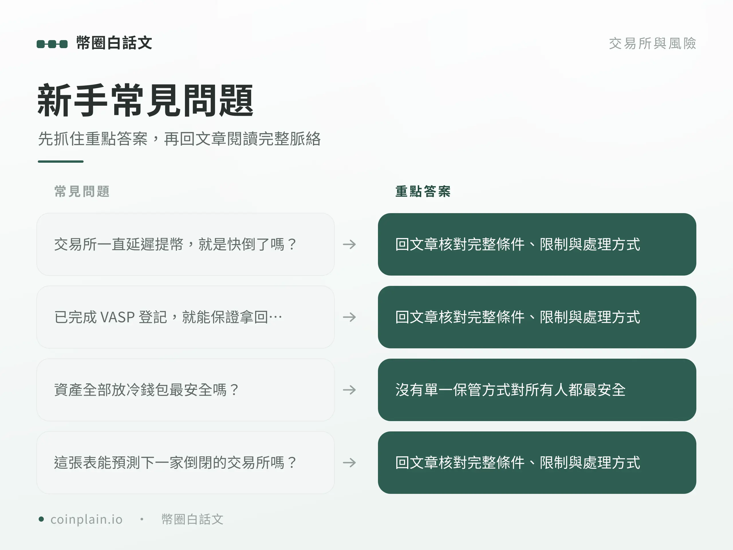 交易所倒閉風險新手常見問題