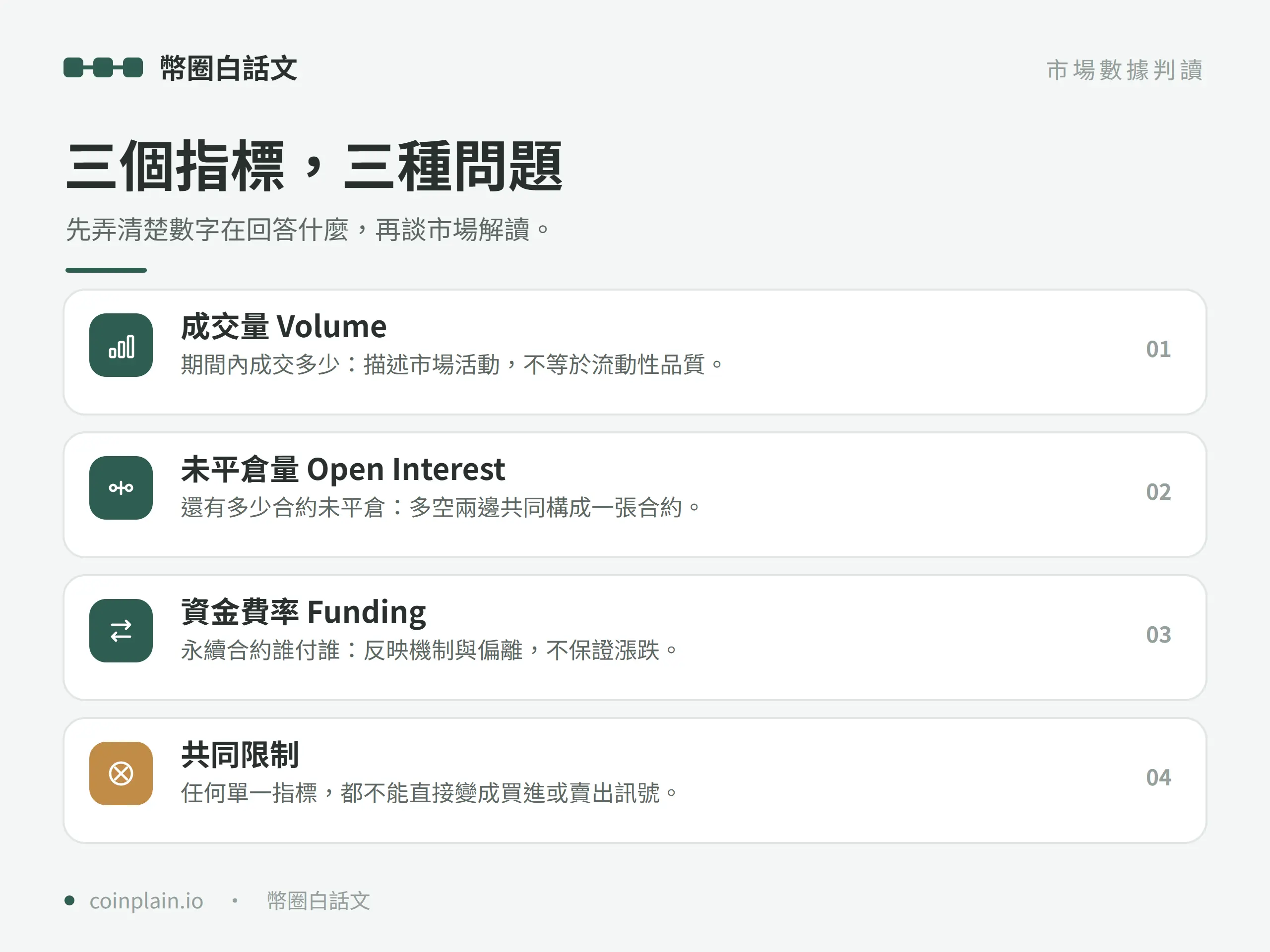 交易量、未平倉量與資金費率各自回答的問題，以及都不能單獨當買賣訊號