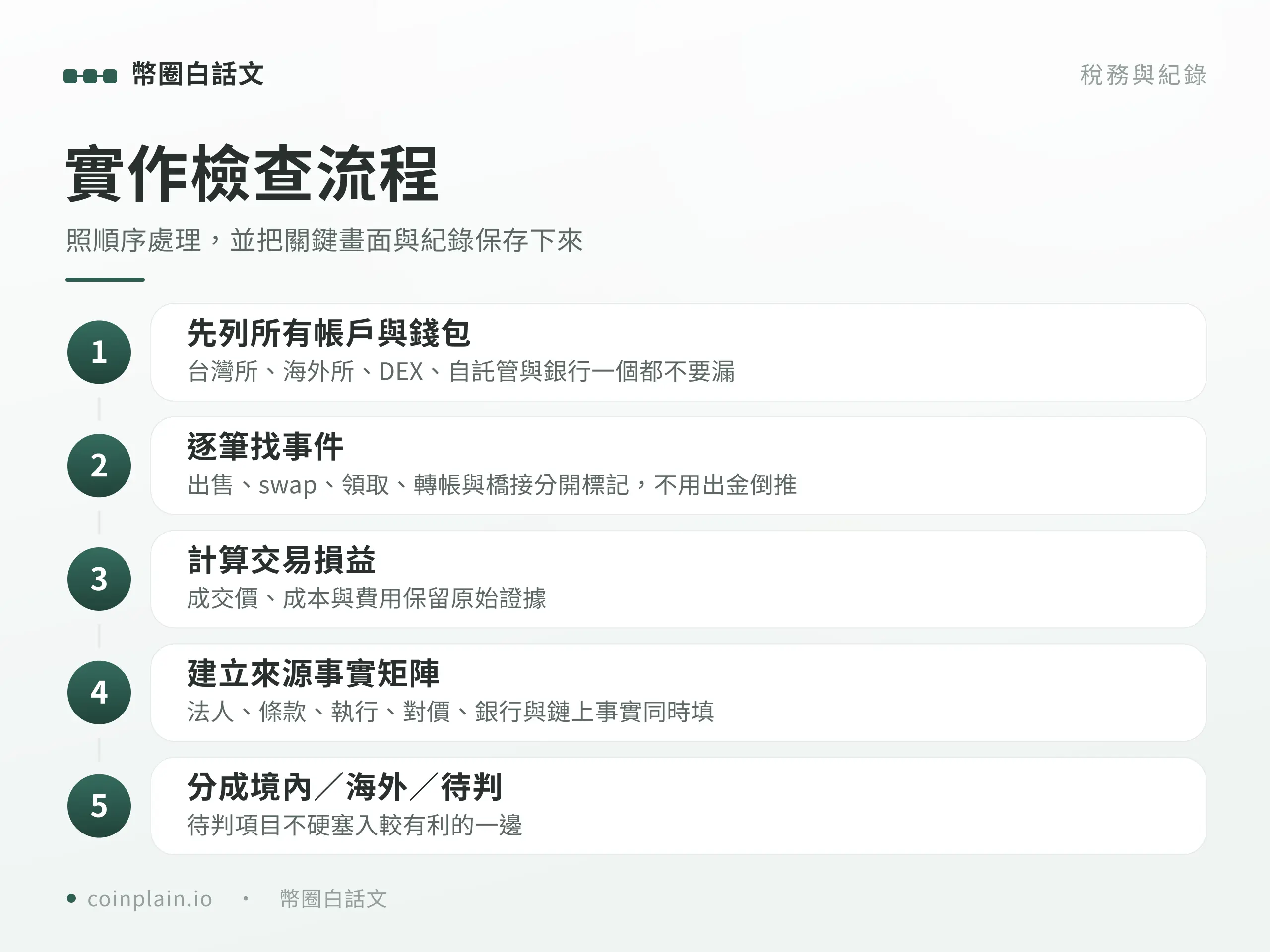 海外交易所所得稅實作檢查流程