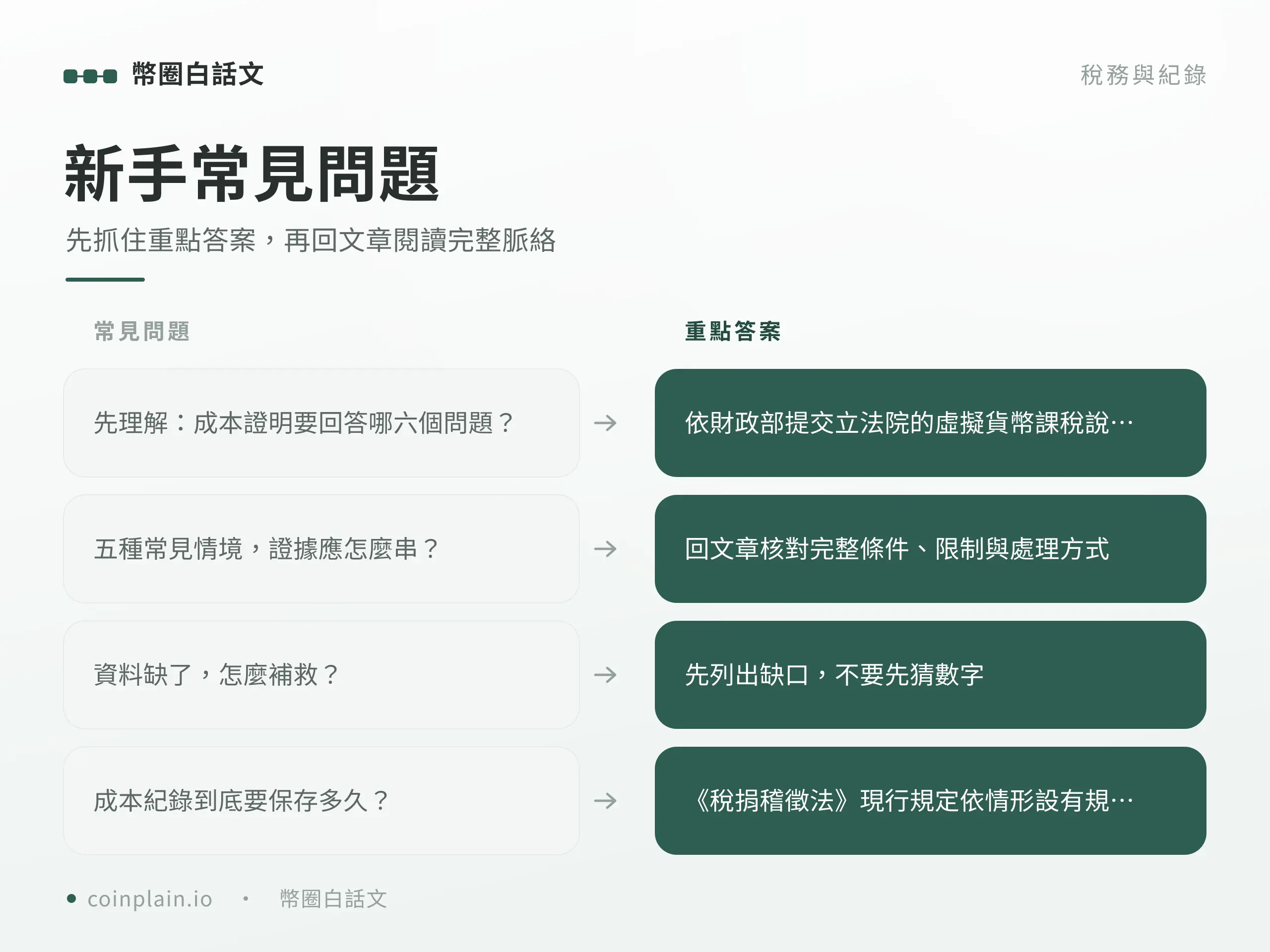 加密貨幣成本證明新手常見問題