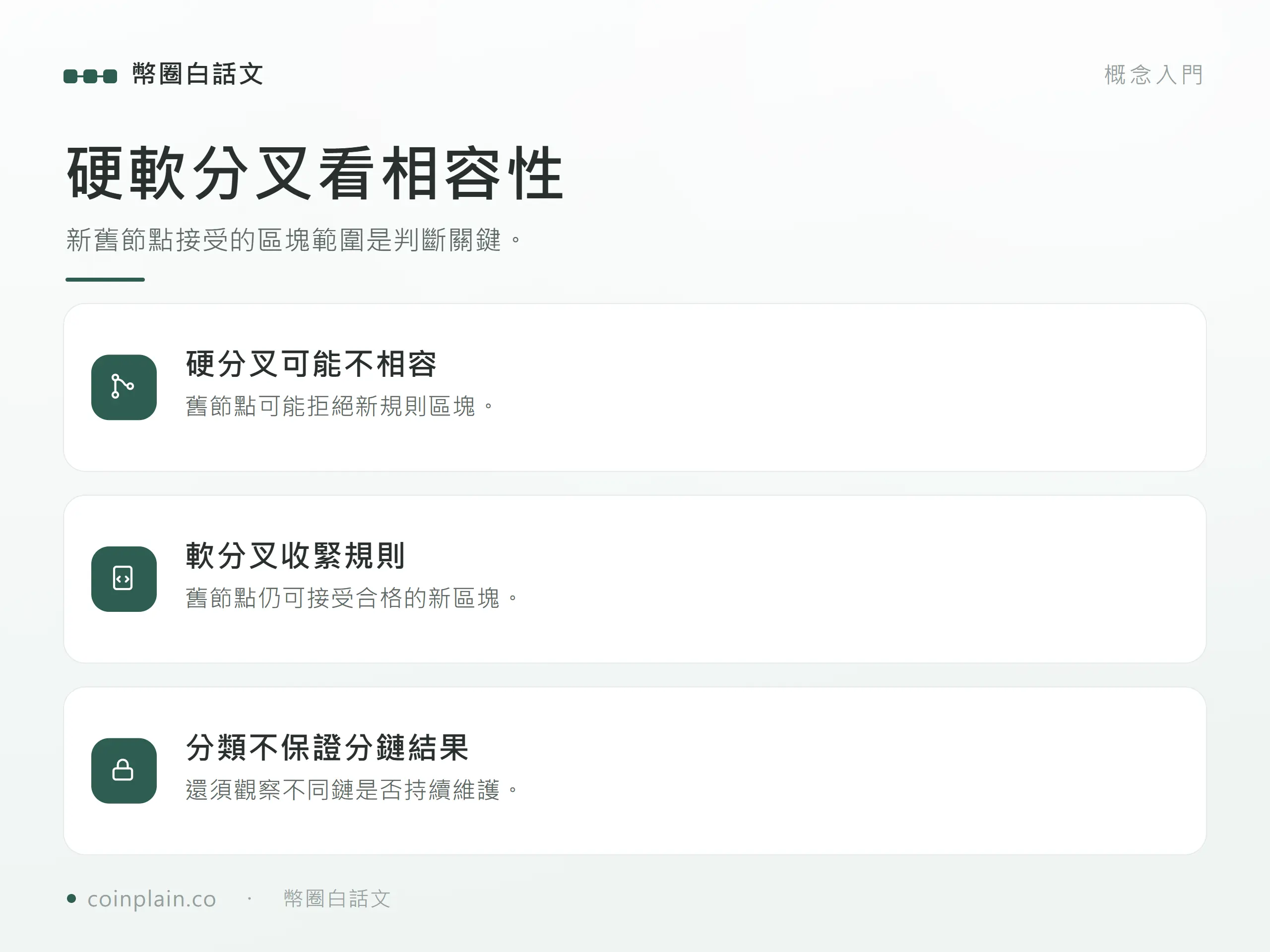 硬軟分叉看相容性:新舊節點接受的區塊範圍是判斷關鍵。;舊節點可能拒絕新規則區塊。;舊節點仍可接受合格的新區塊。