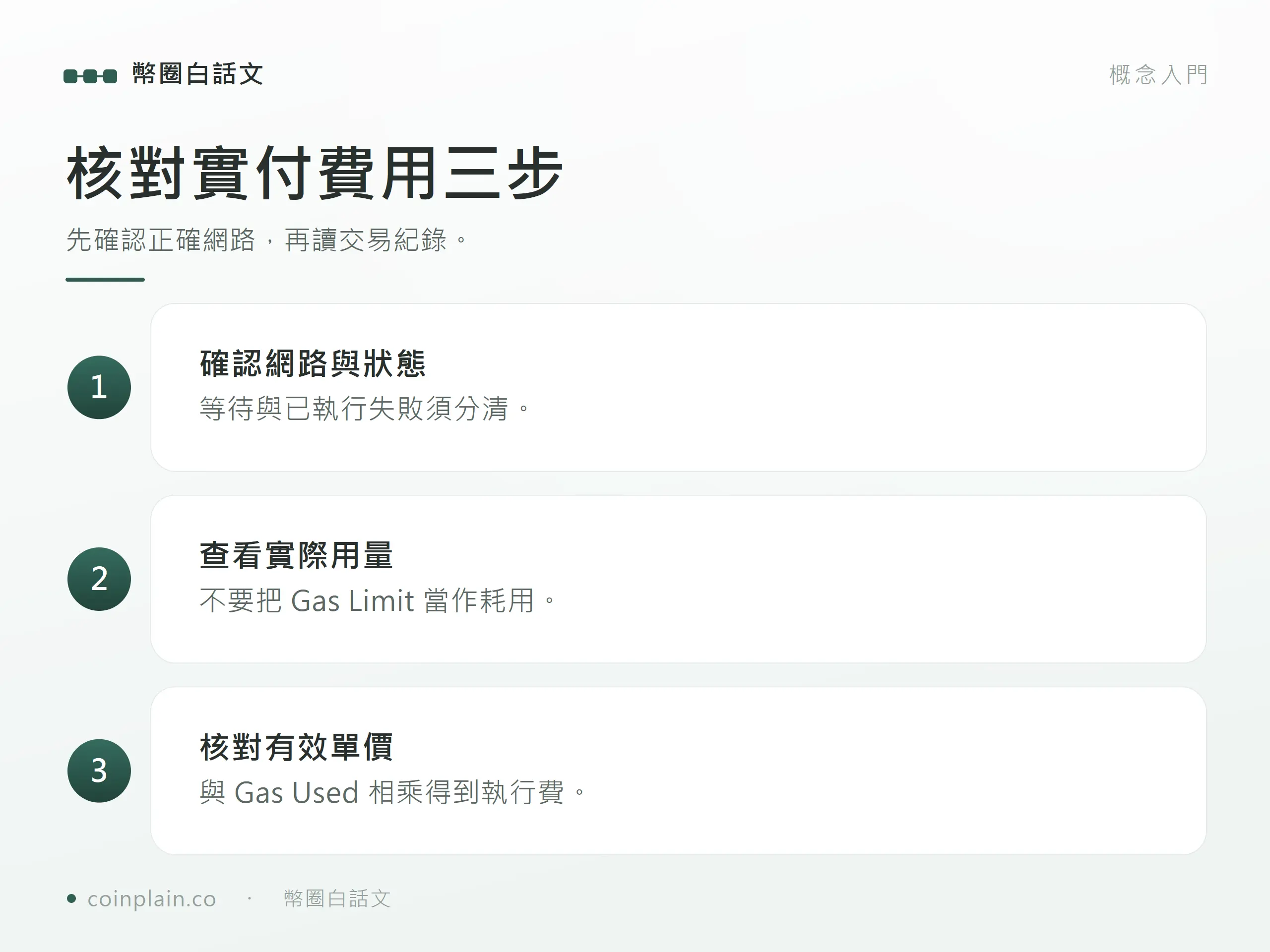 核對實付費用三步:先確認正確網路,再讀交易紀錄。