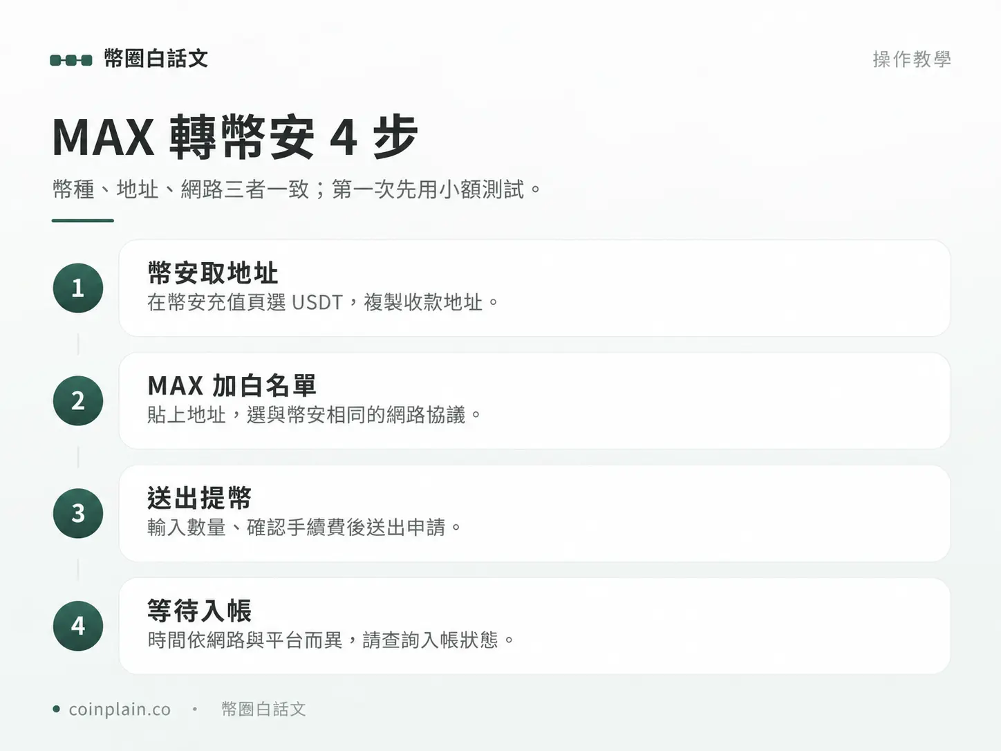 MAX轉幣安四步驟：核對幣種、地址與網路，確認費用並查詢實際入帳狀態