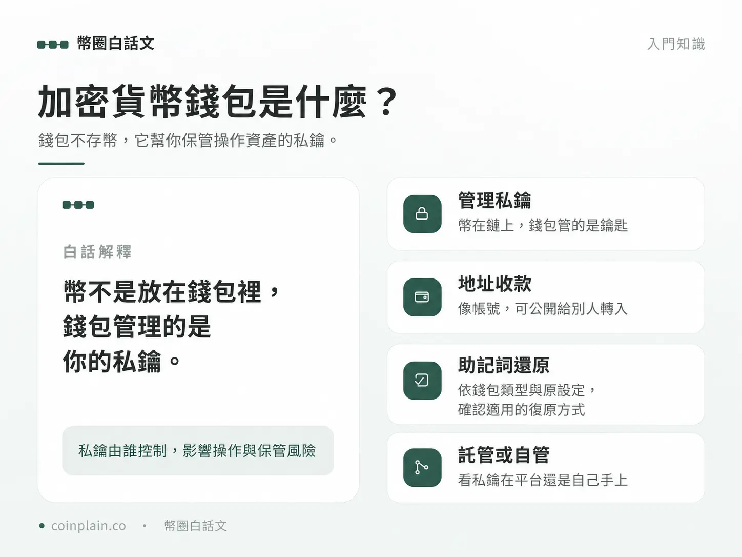 加密貨幣錢包管理金鑰與地址，復原方式依錢包類型及原設定，託管控制不同於法律所有權