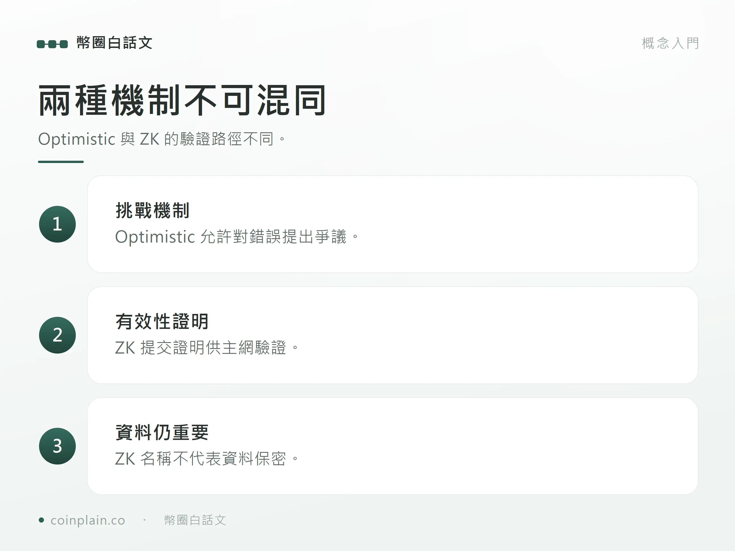 兩種機制不可混同：Optimistic 與 ZK 的驗證路徑不同。