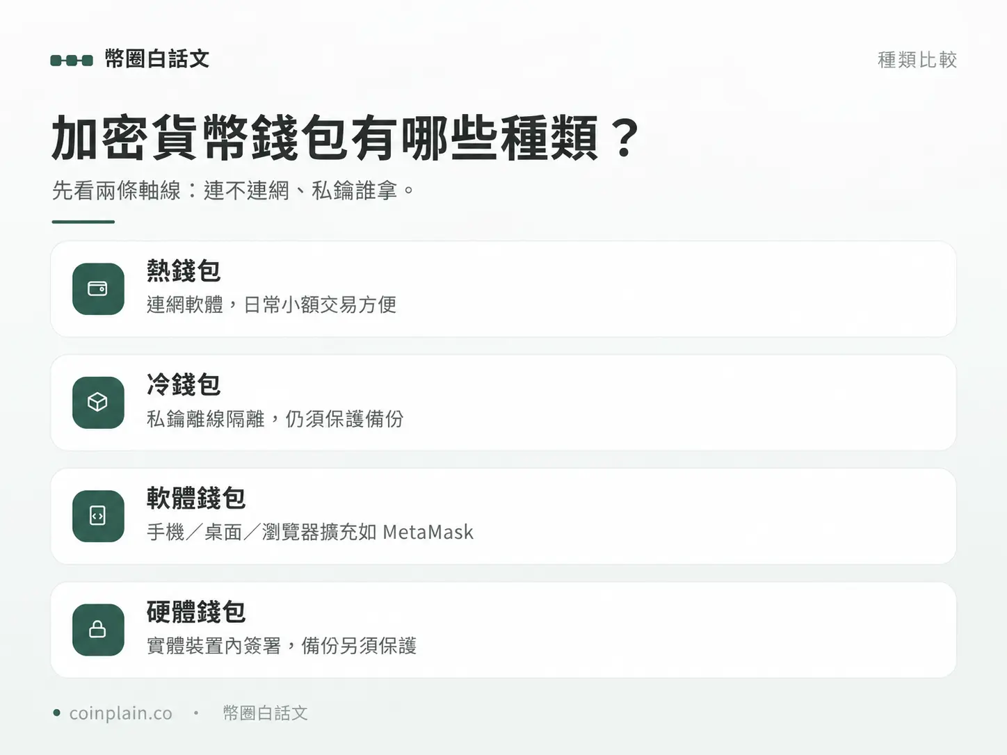 錢包種類比較：冷儲存隔離私鑰仍須保護備份，硬體錢包在裝置內簽署但備份另須保護