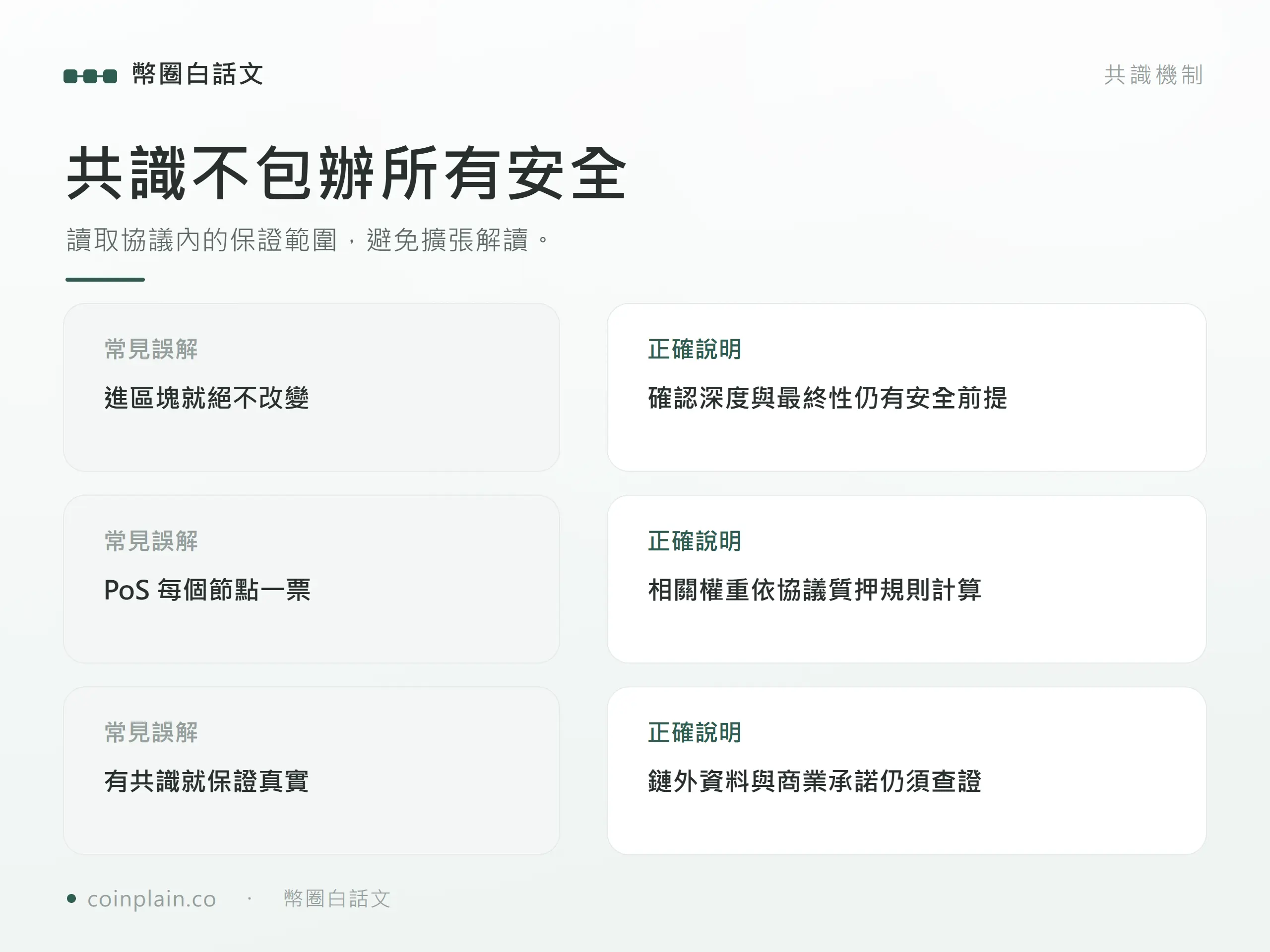 常見誤解與正確說明對照:進區塊並非絕不可改、PoS權重非每節點一票,共識也不替鏈外事實背書