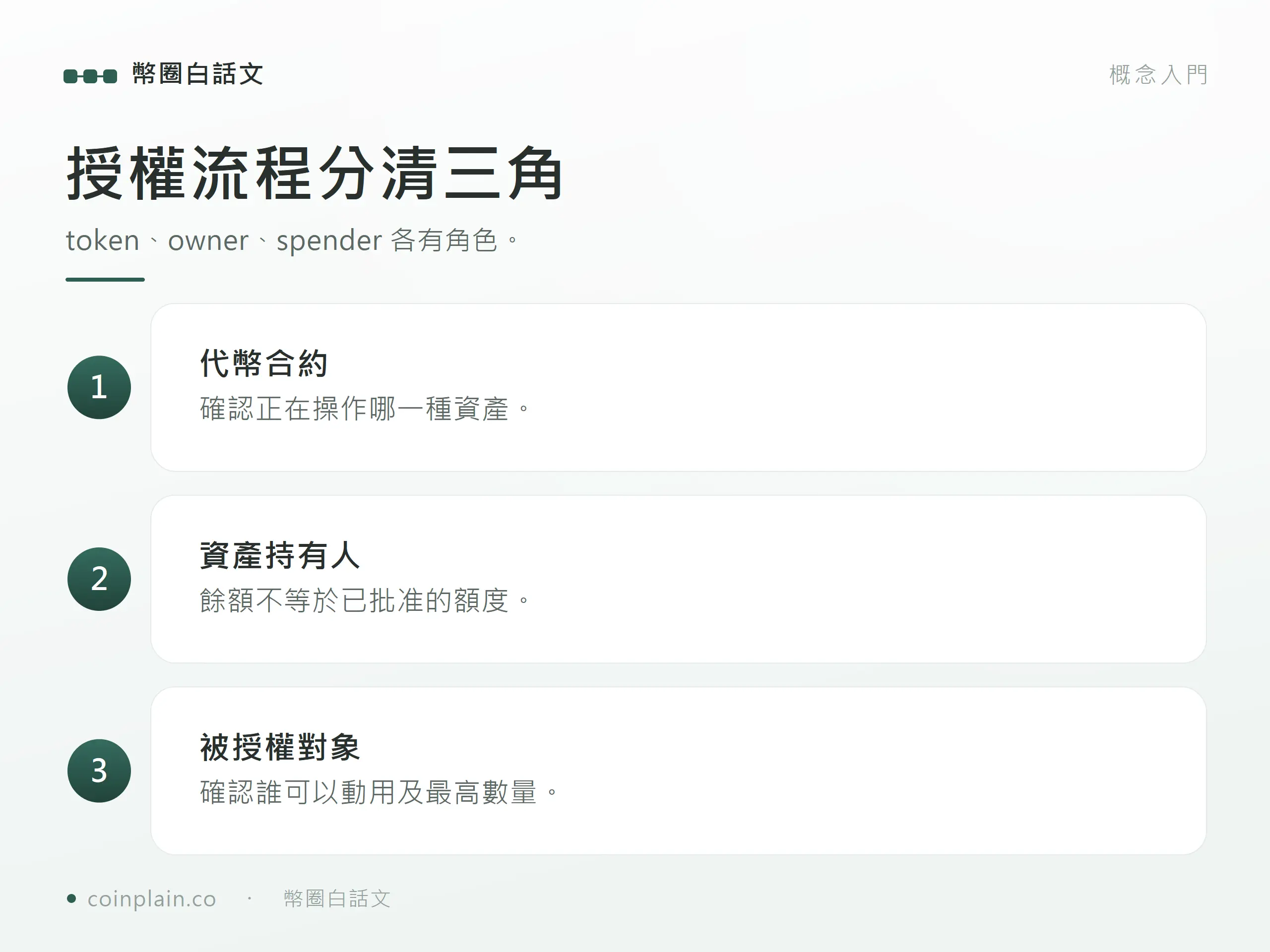 授權流程分清三角:token、owner、spender 各有角色。