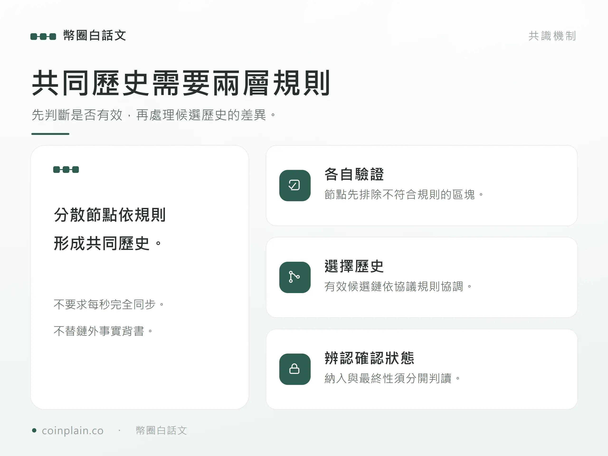 分散節點透過有效性驗證與選鏈形成共同歷史