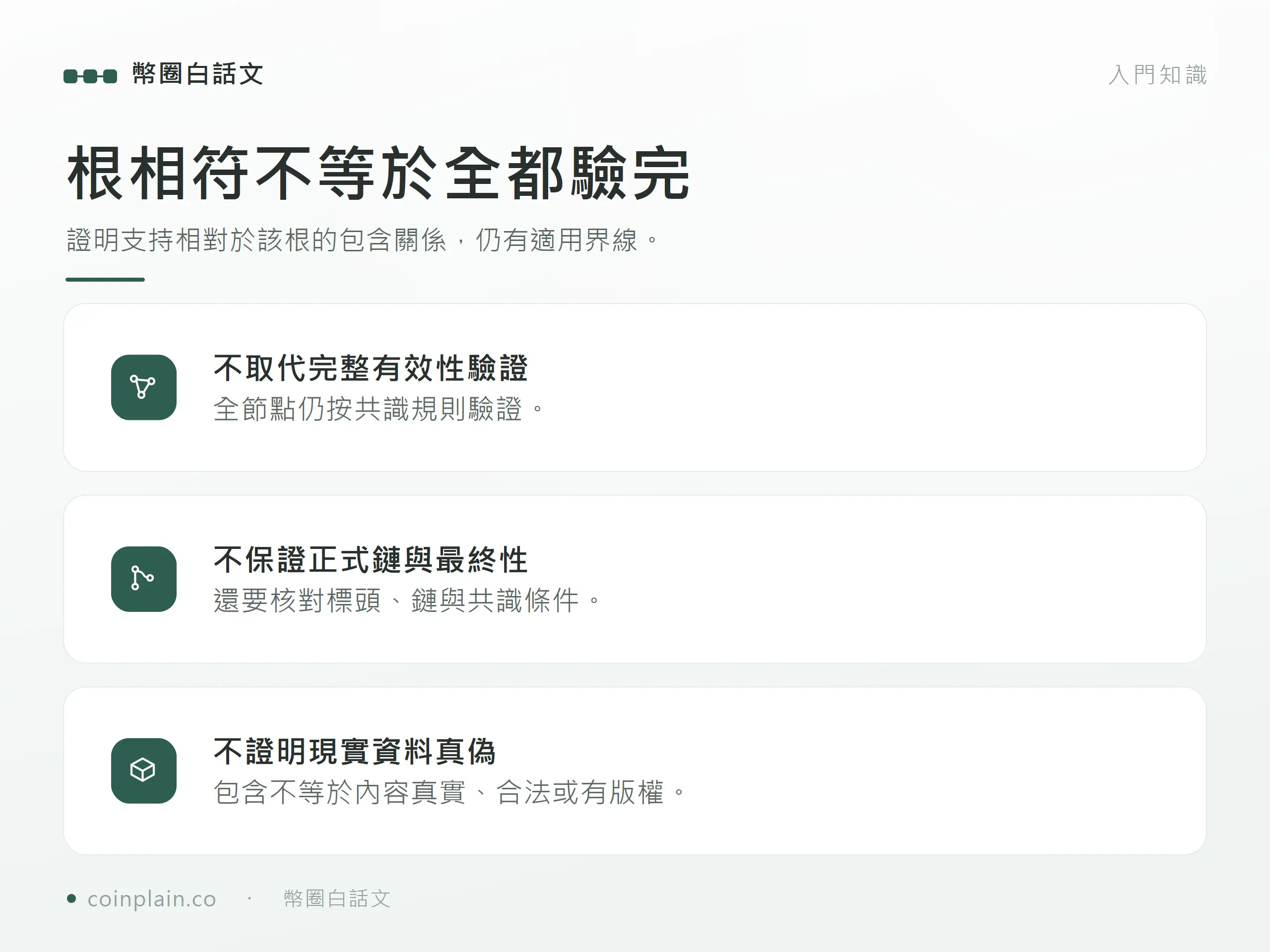 包含證明不取代全節點交易有效性驗證，不保證最終性，也不證明現實資料真實或合法