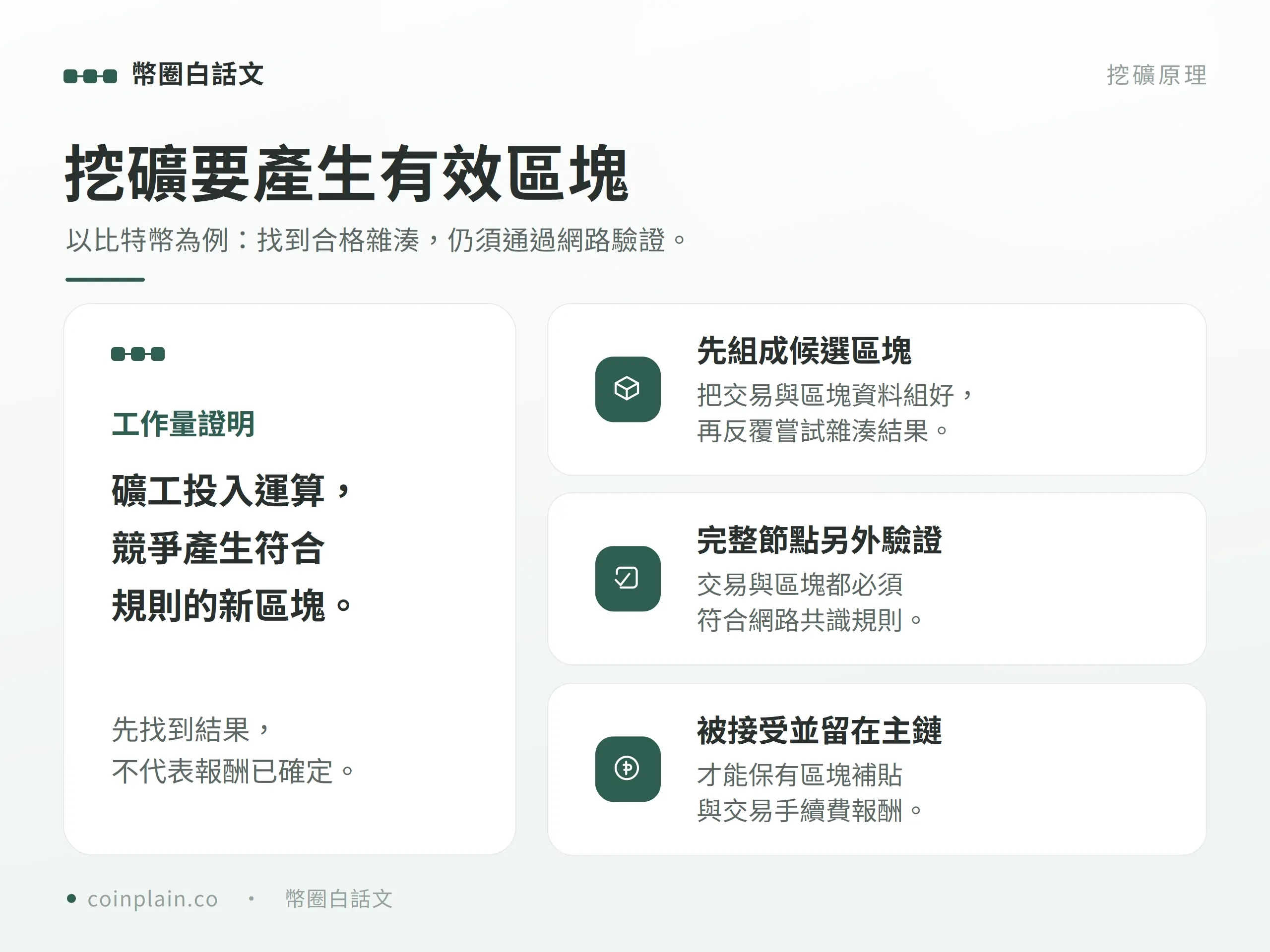 候選區塊、完整節點驗證與留在主鏈後的報酬條件